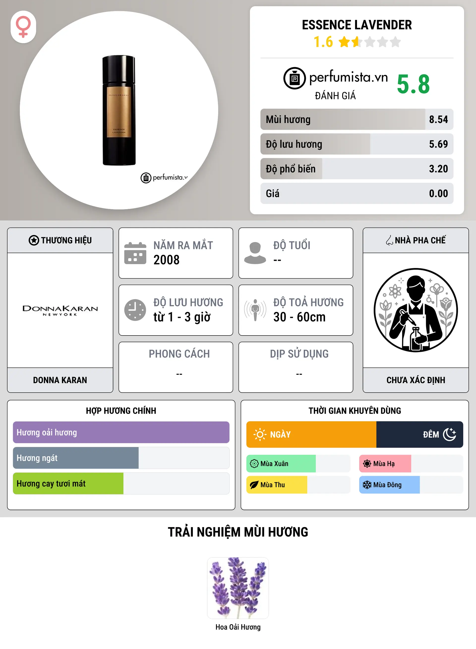 Thông tin chi tiết Essence Lavender