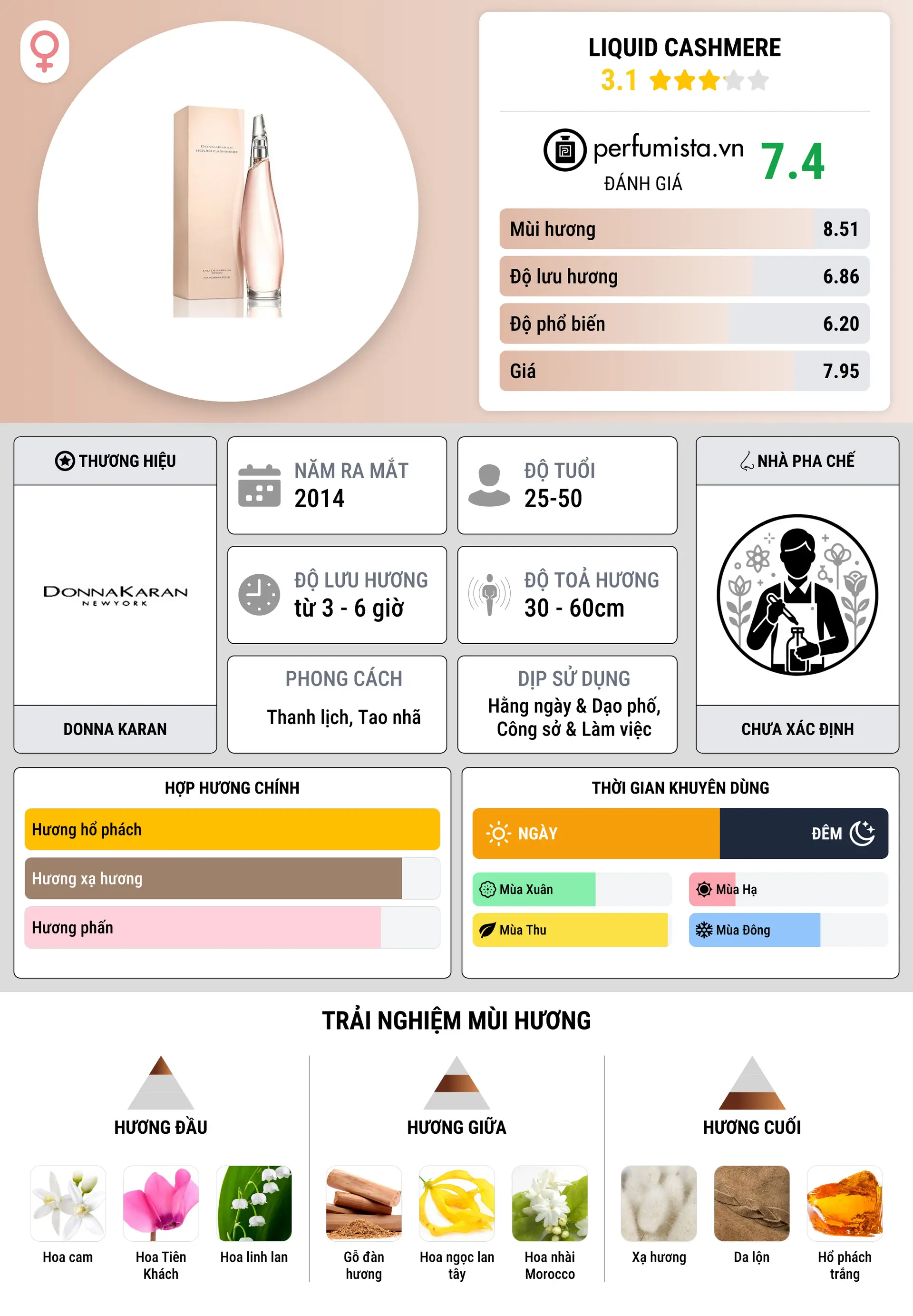 Thông tin chi tiết Liquid Cashmere