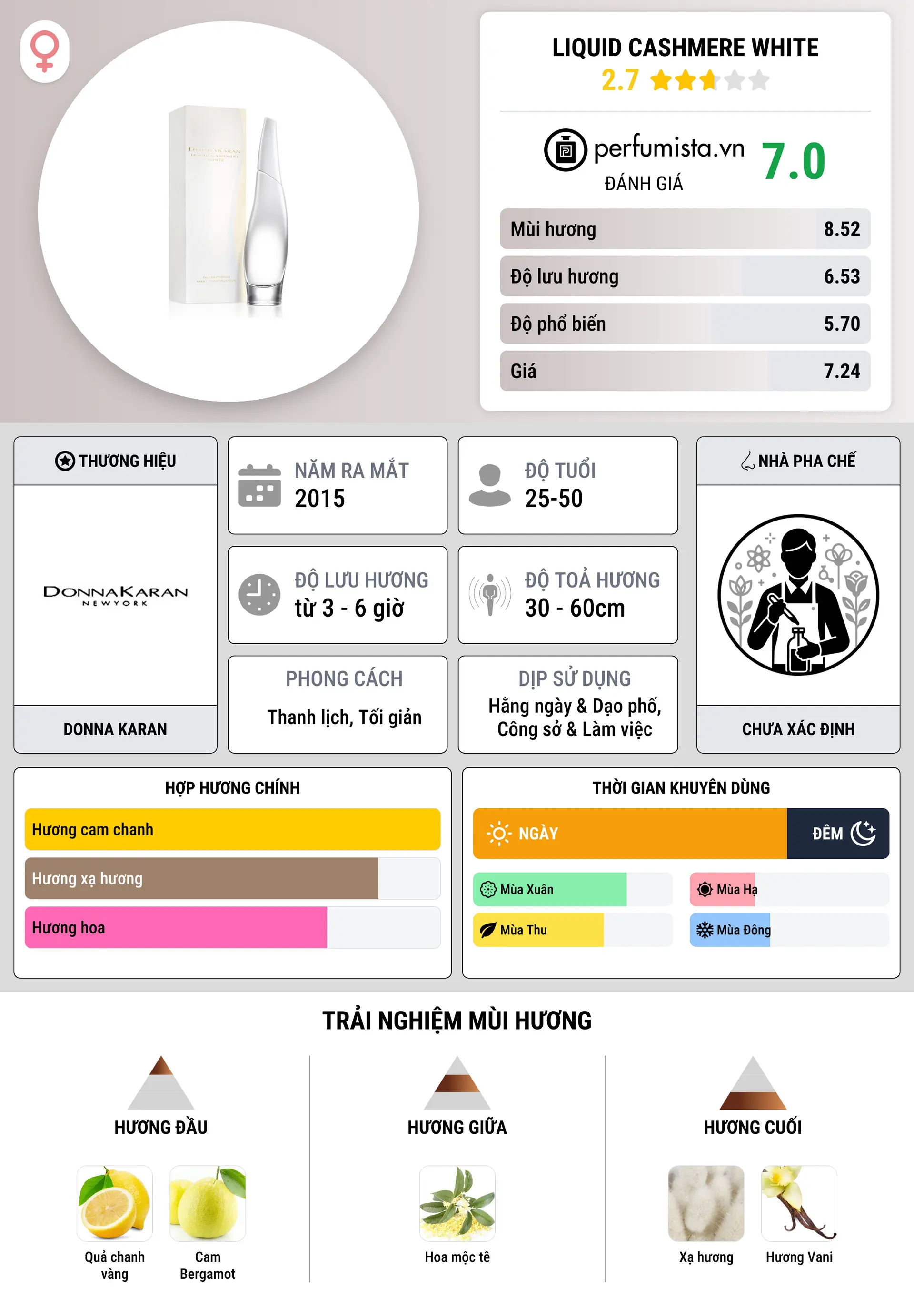Thông tin chi tiết Liquid Cashmere White