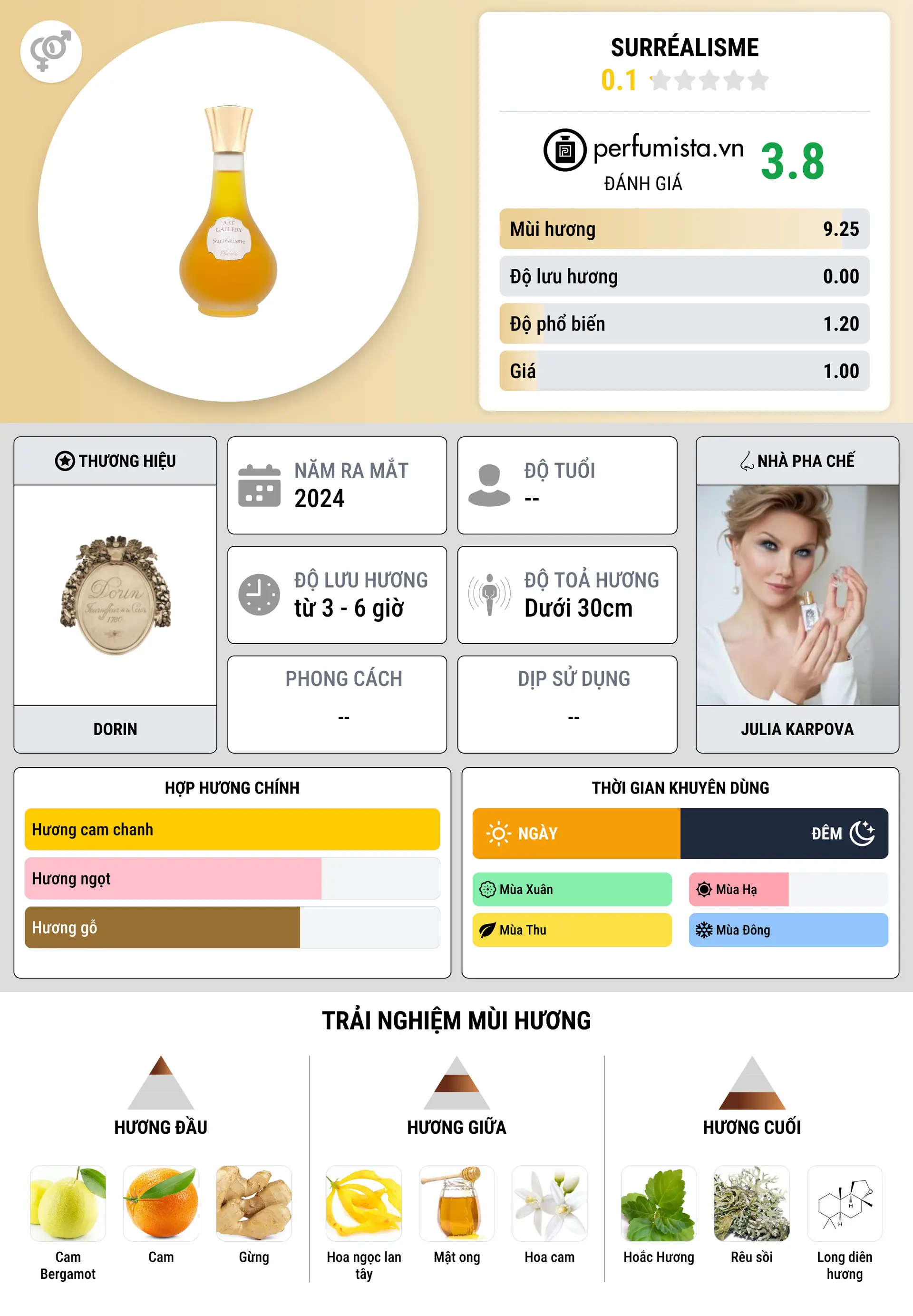 Thông tin chi tiết Surréalisme