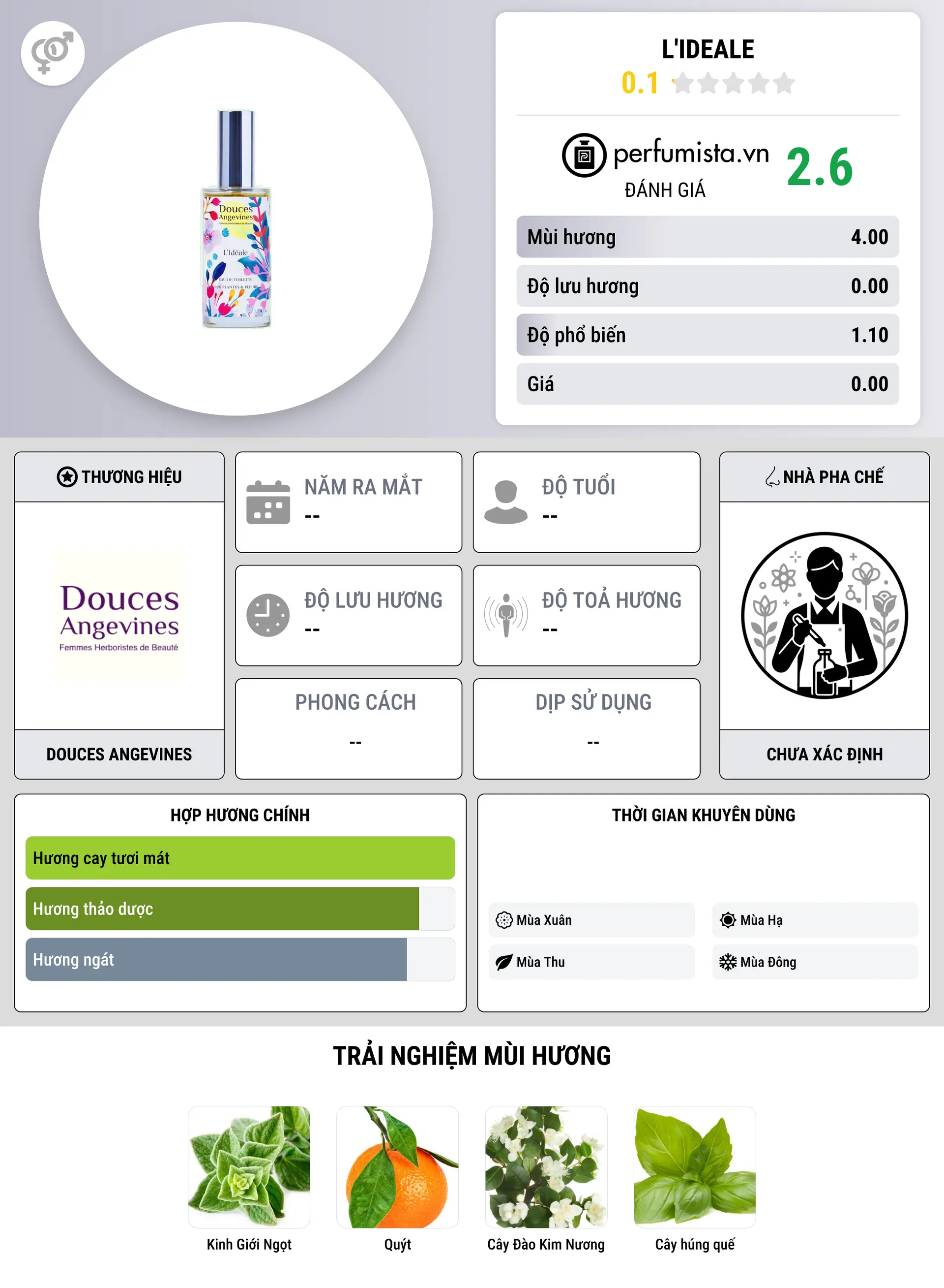 Thông tin chi tiết L'Ideale