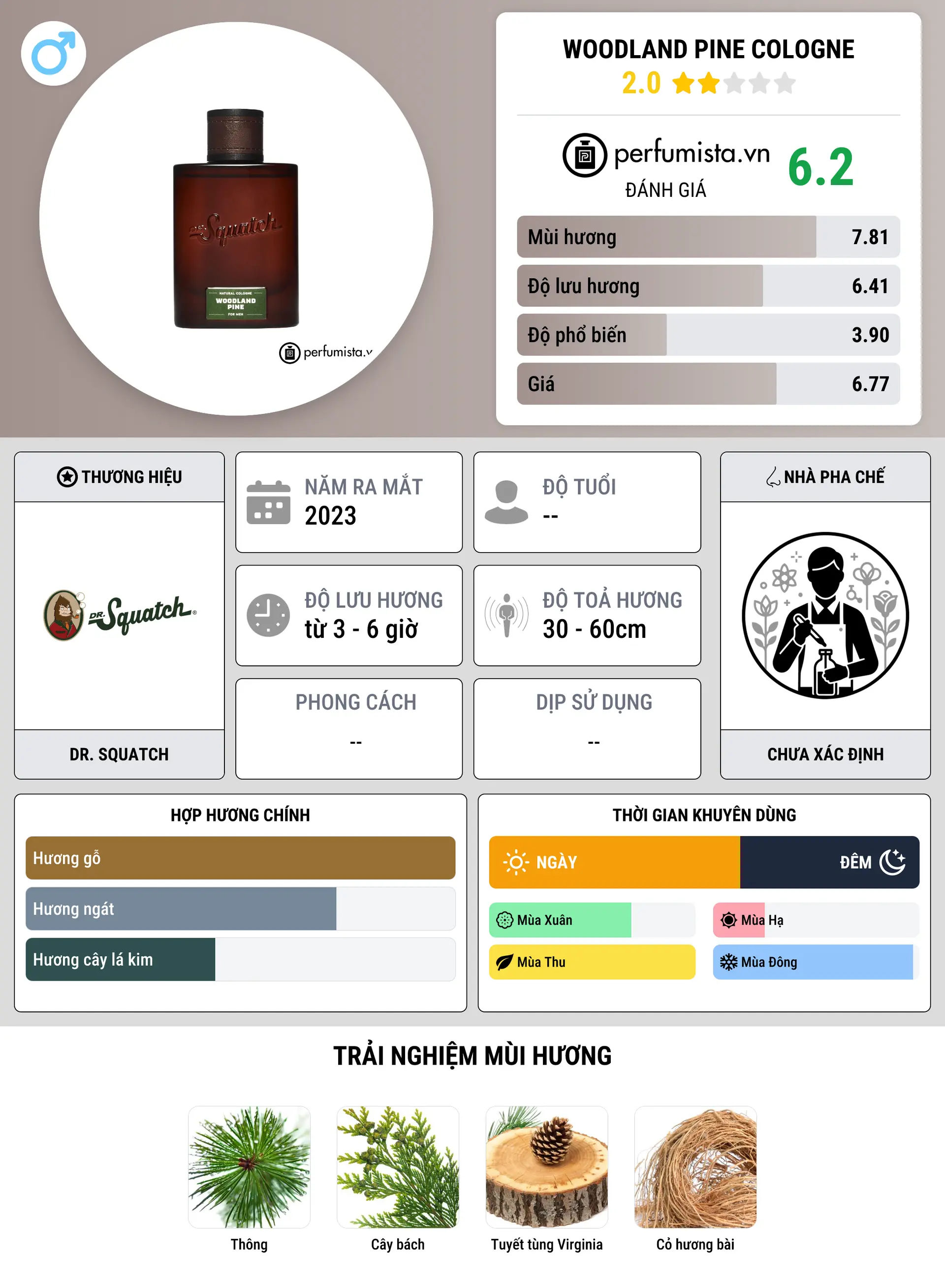 Thông tin chi tiết Woodland Pine Cologne