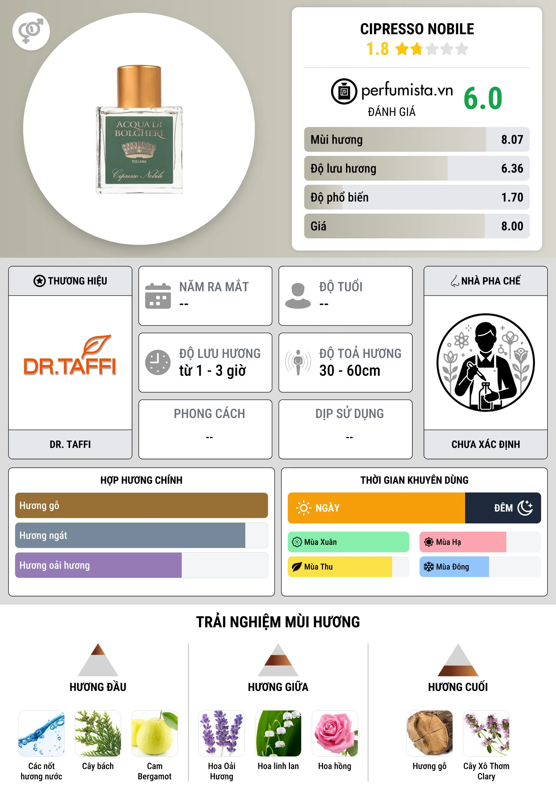 Thông tin chi tiết Cipresso Nobile