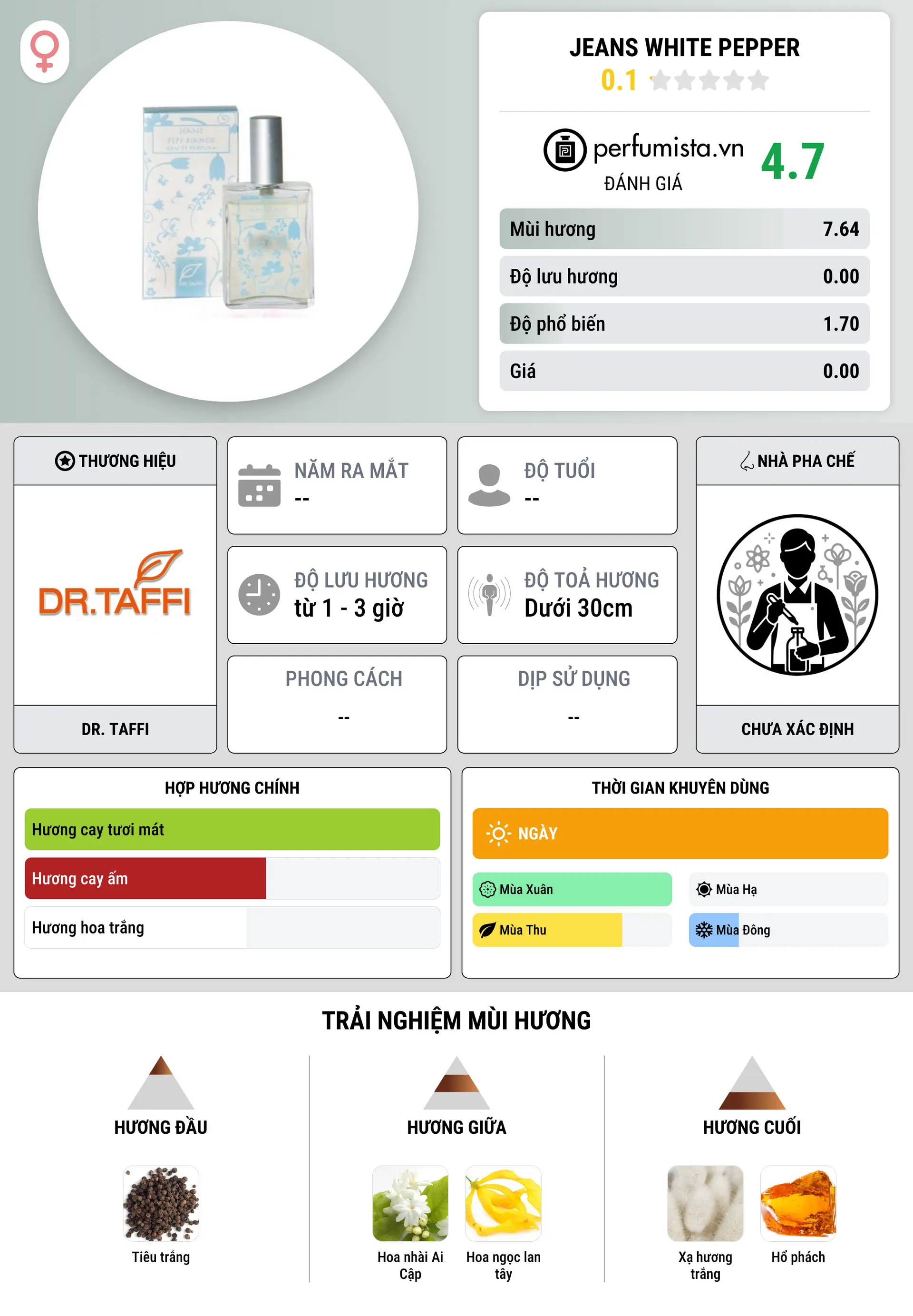 Thông tin chi tiết Jeans White Pepper