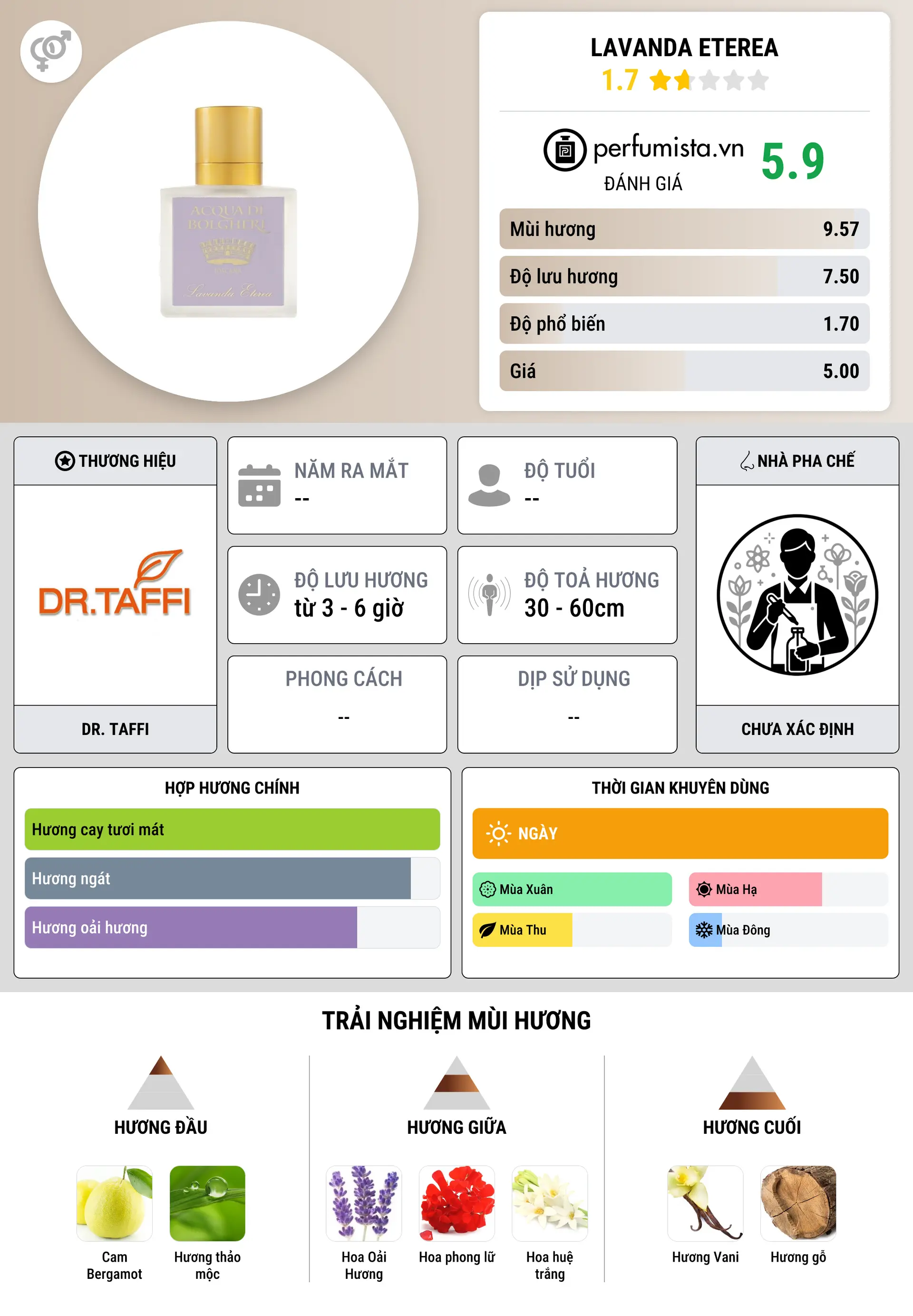 Thông tin chi tiết Lavanda Eterea