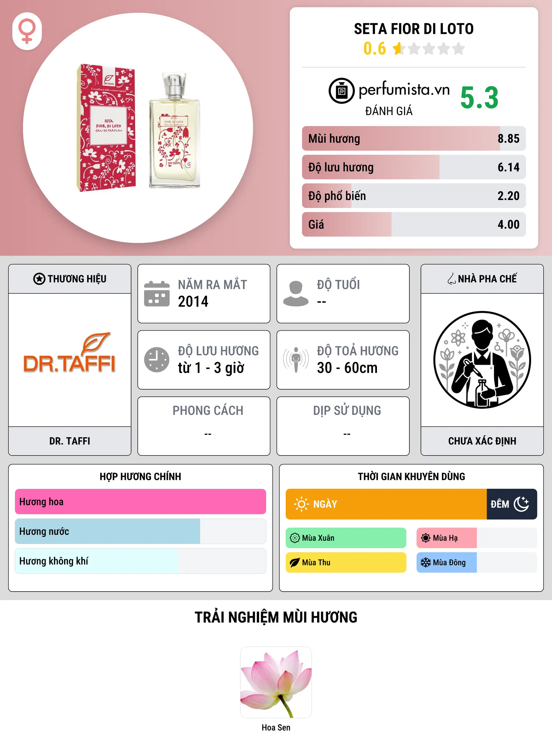 Thông tin chi tiết Seta Fior di Loto