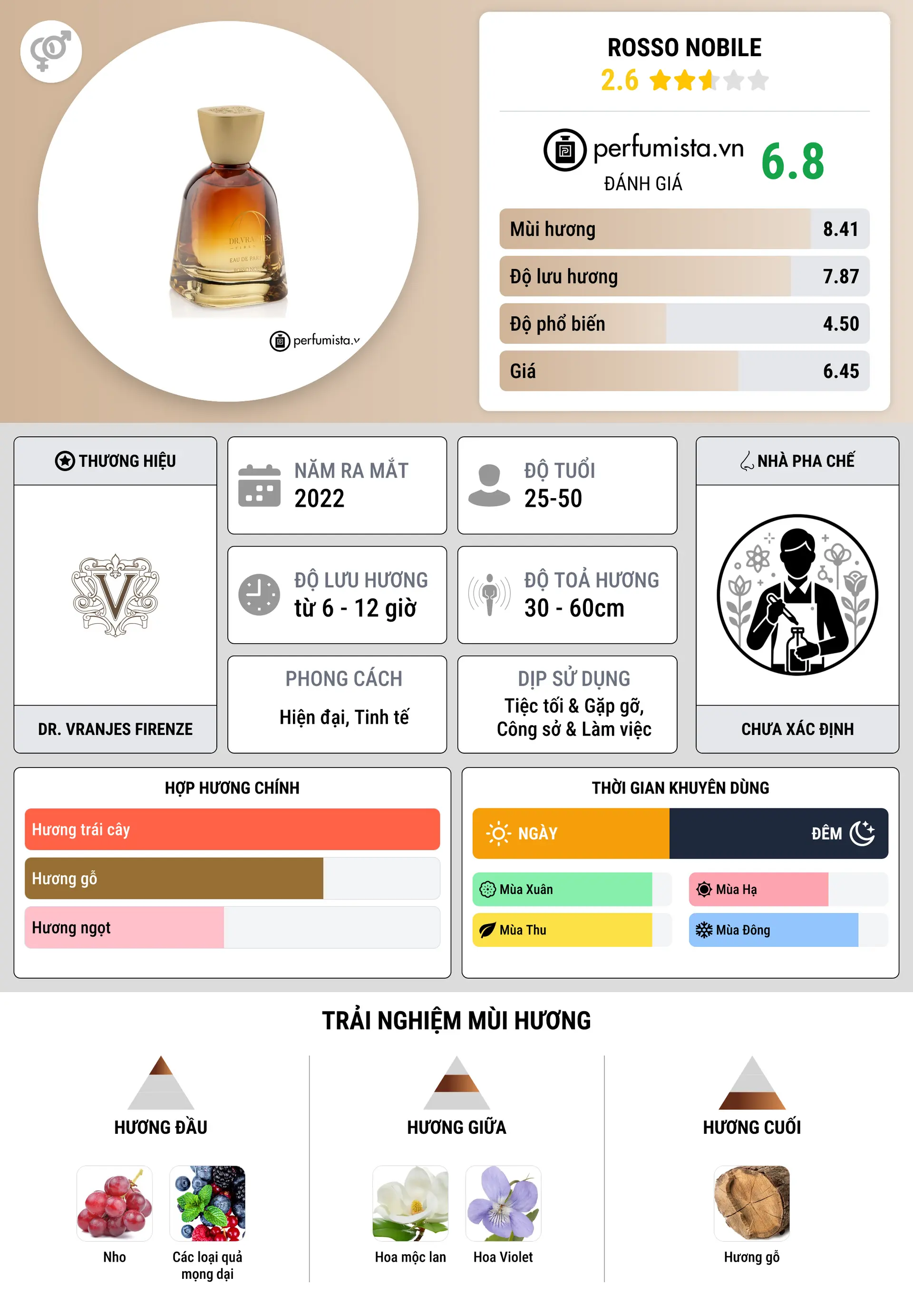 Thông tin chi tiết Rosso Nobile