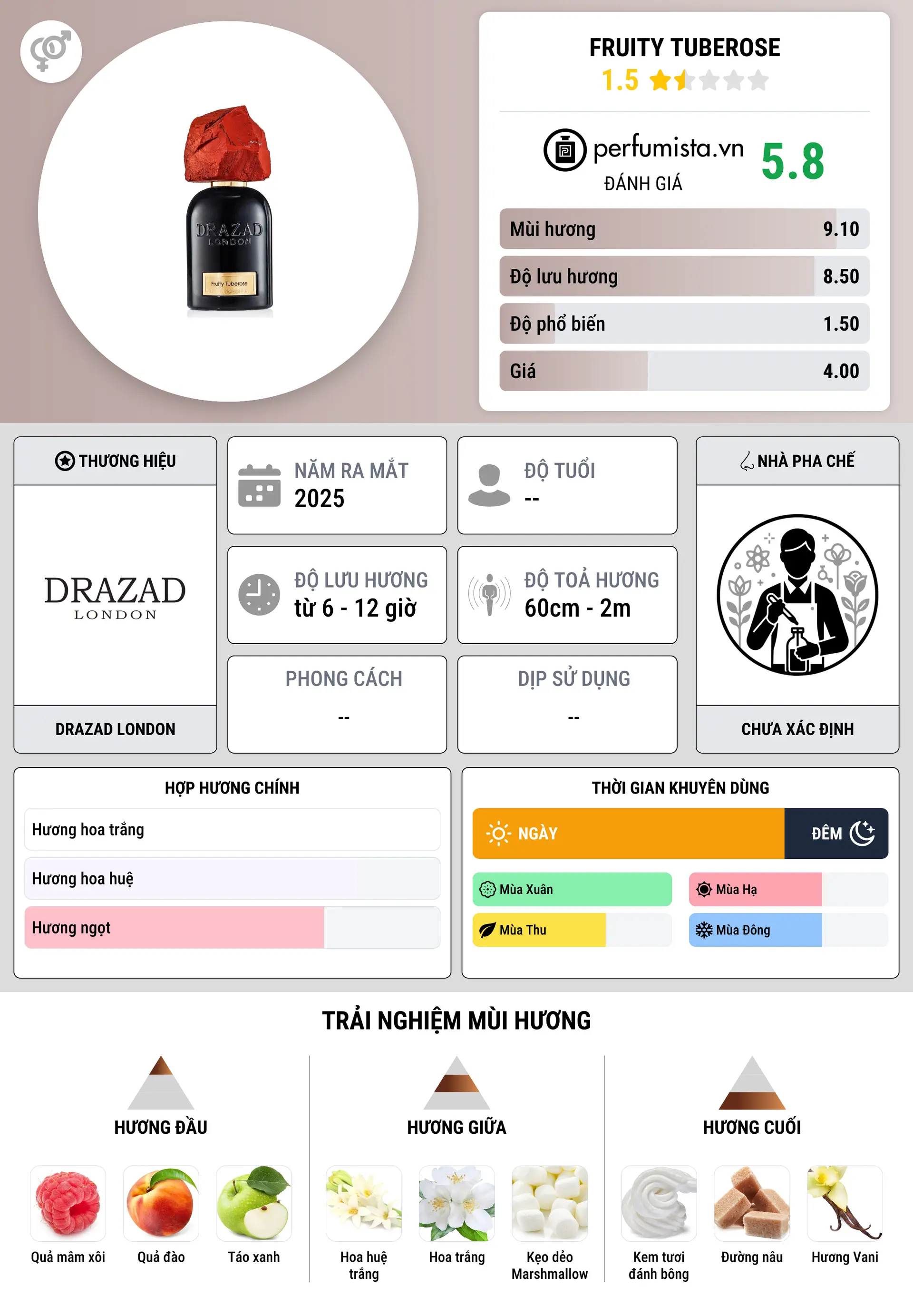 Thông tin chi tiết Fruity Tuberose