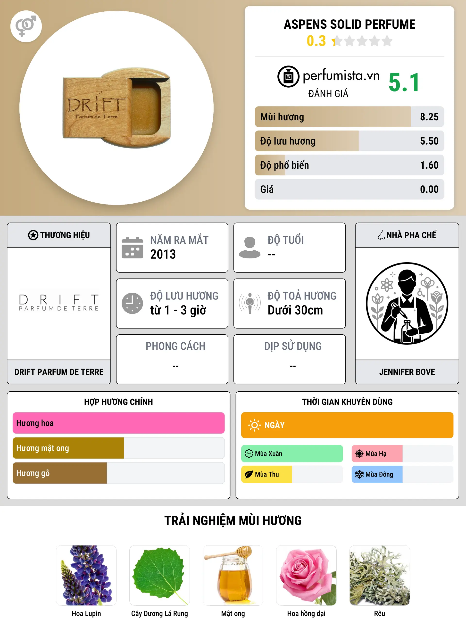 Thông tin chi tiết Aspens Solid Perfume