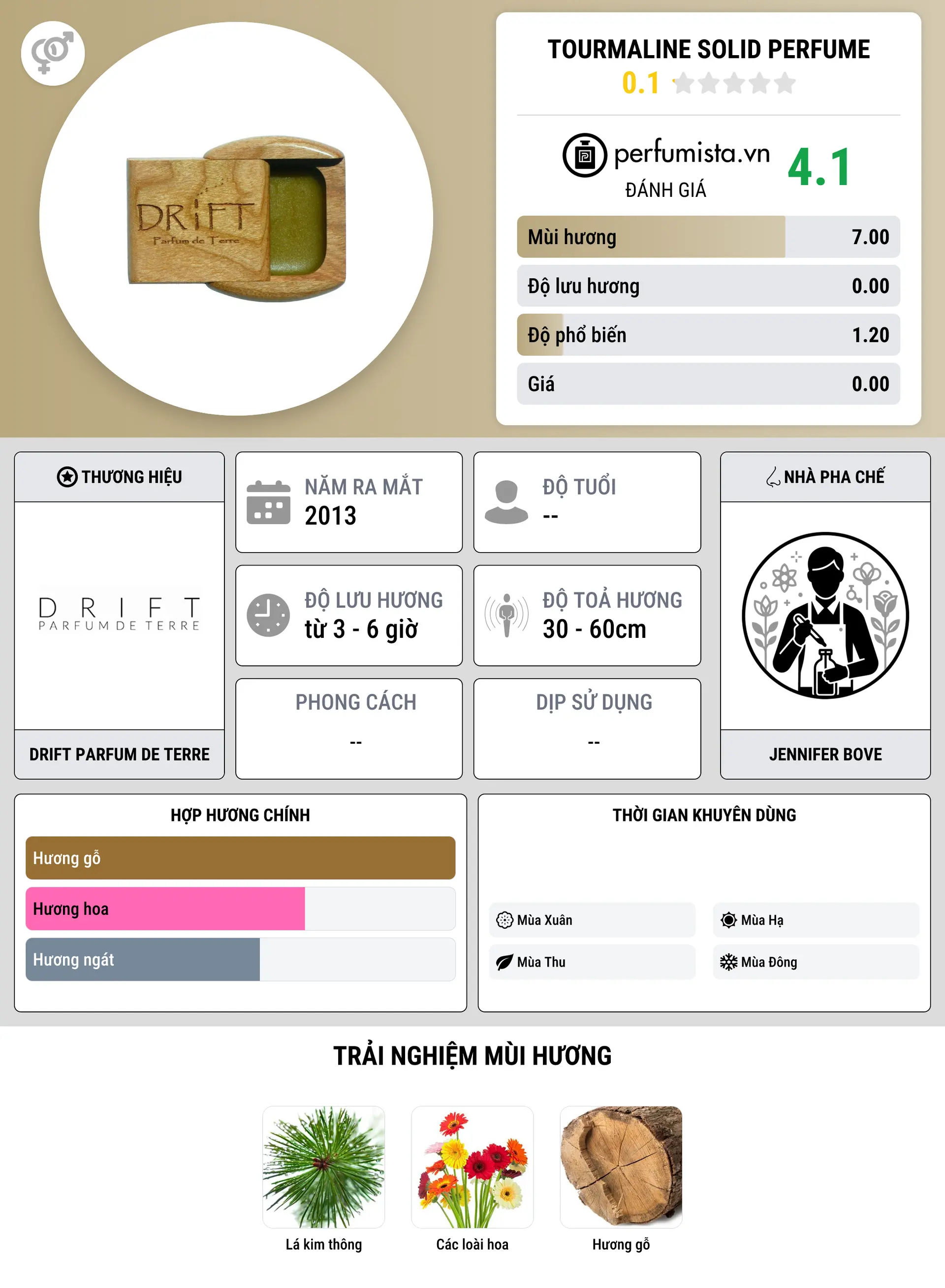 Thông tin chi tiết Tourmaline Solid Perfume