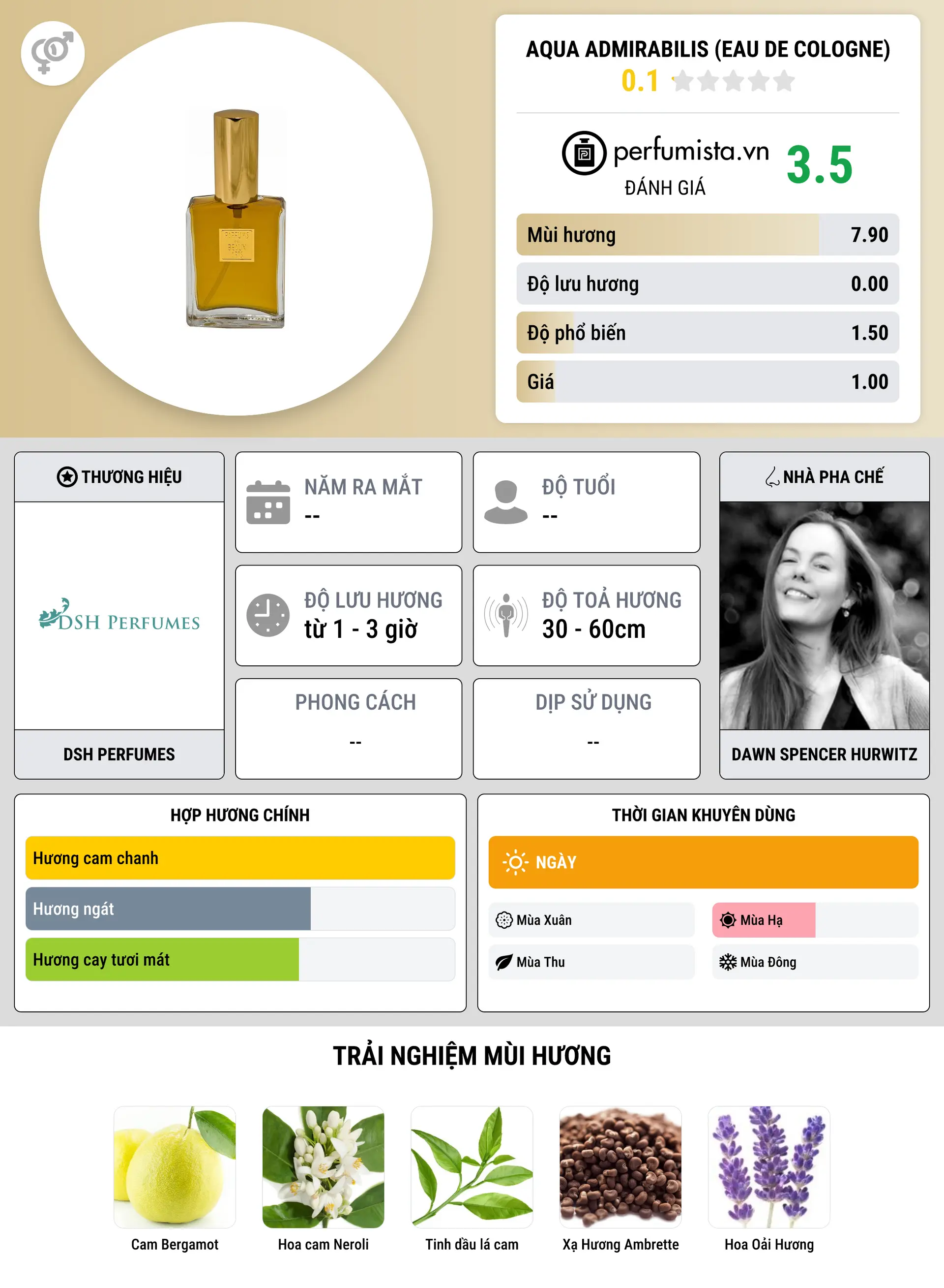 Thông tin chi tiết Aqua Admirabilis (Eau de Cologne)