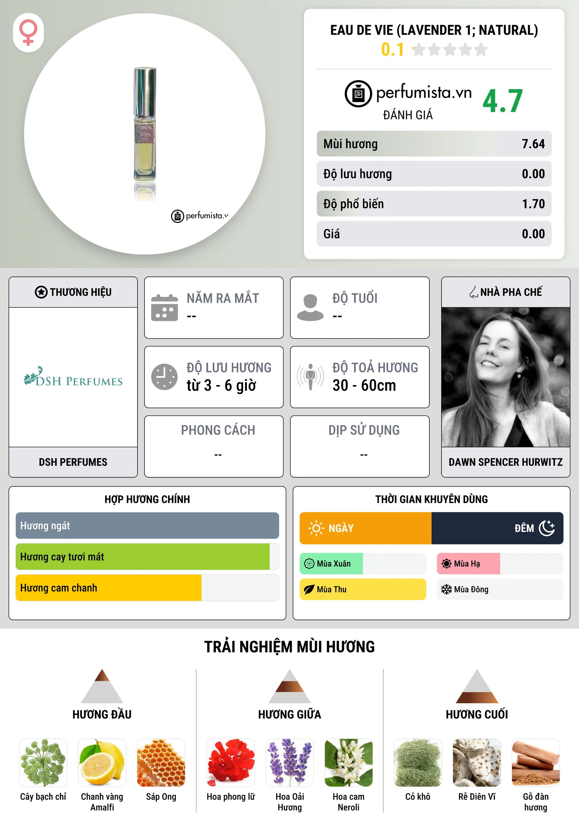Thông tin chi tiết Eau de Vie (Lavender 1; Natural)