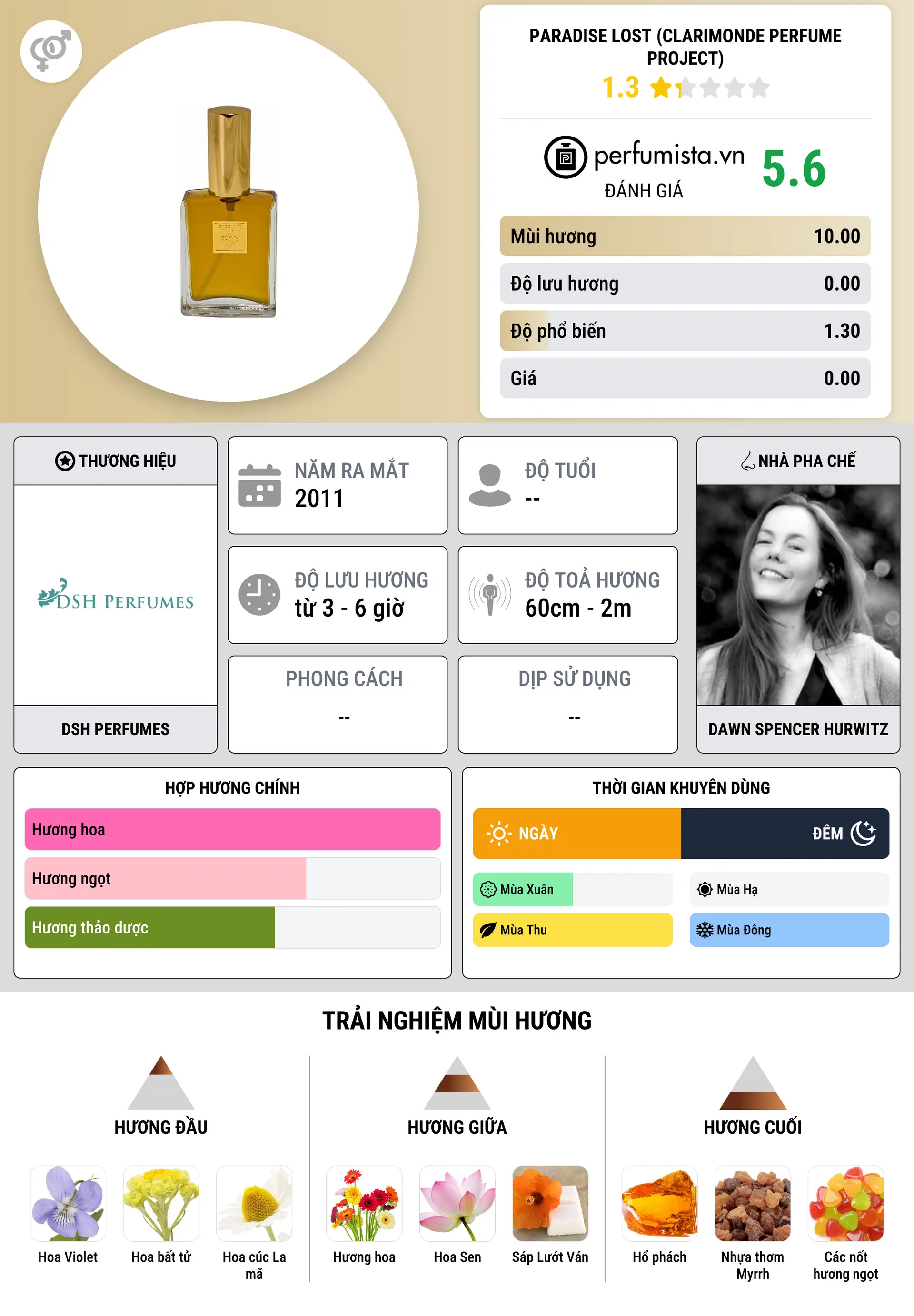 Thông tin chi tiết Paradise Lost (Clarimonde Perfume Project)