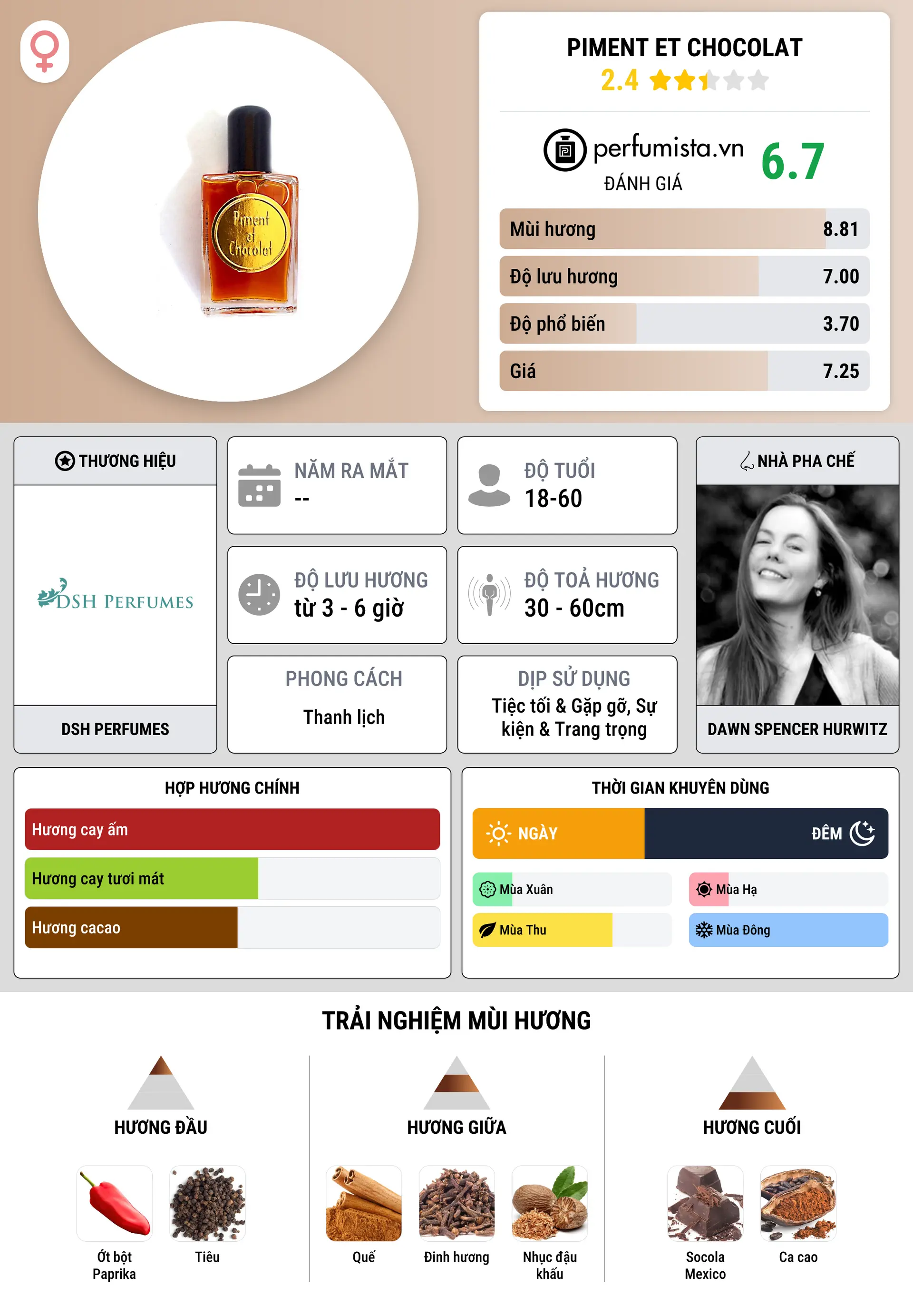 Thông tin chi tiết Piment et Chocolat