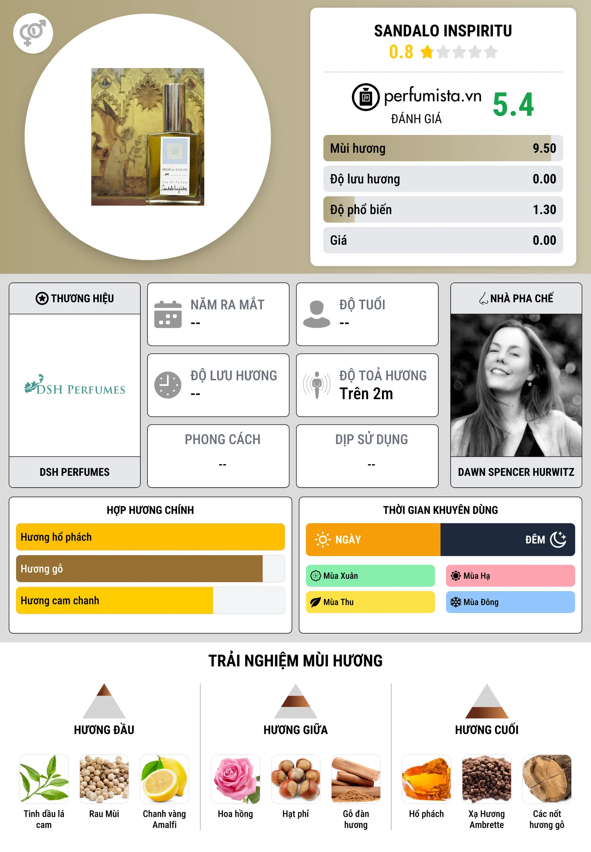 Thông tin chi tiết Sandalo Inspiritu