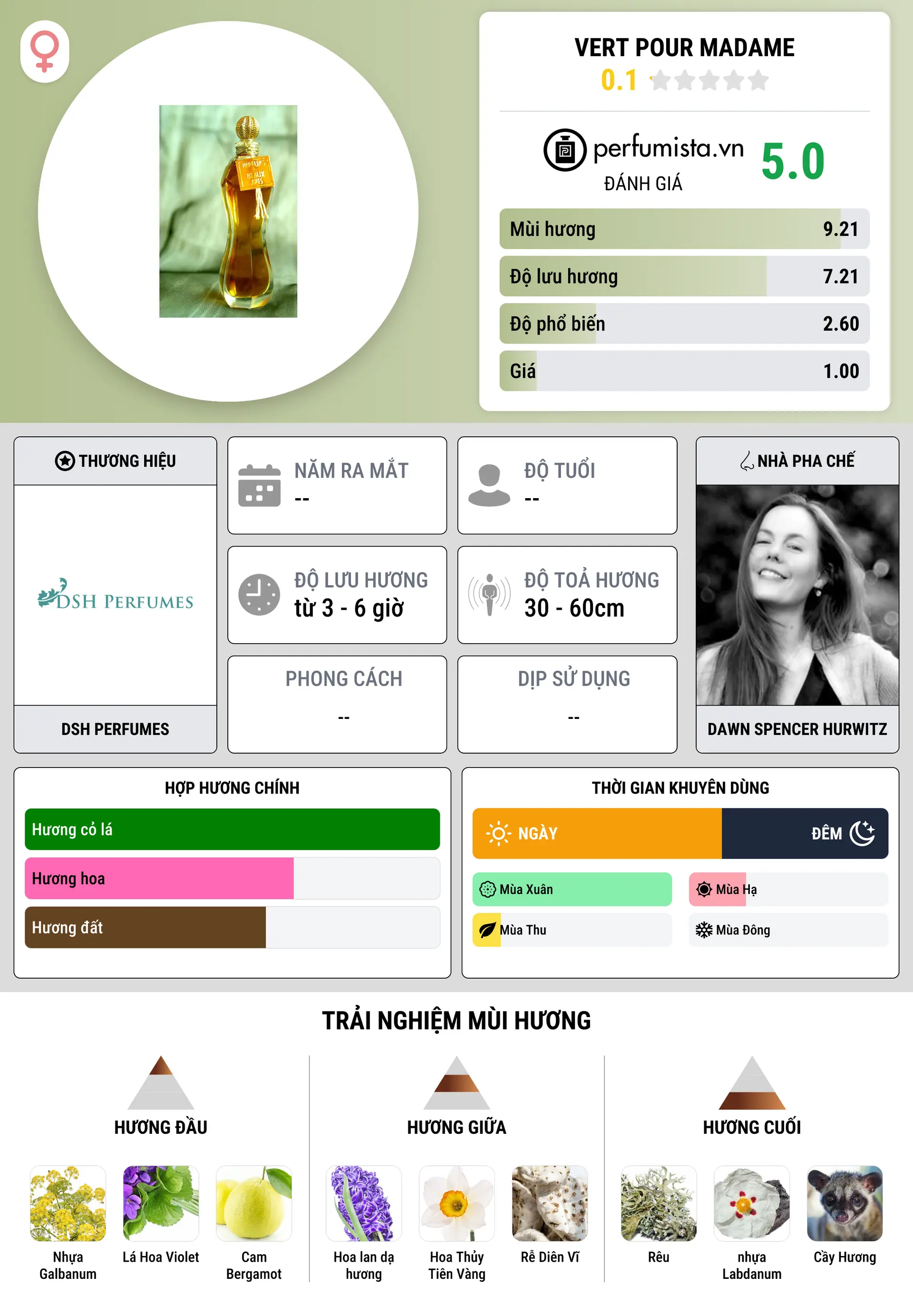 Thông tin chi tiết Vert pour Madame