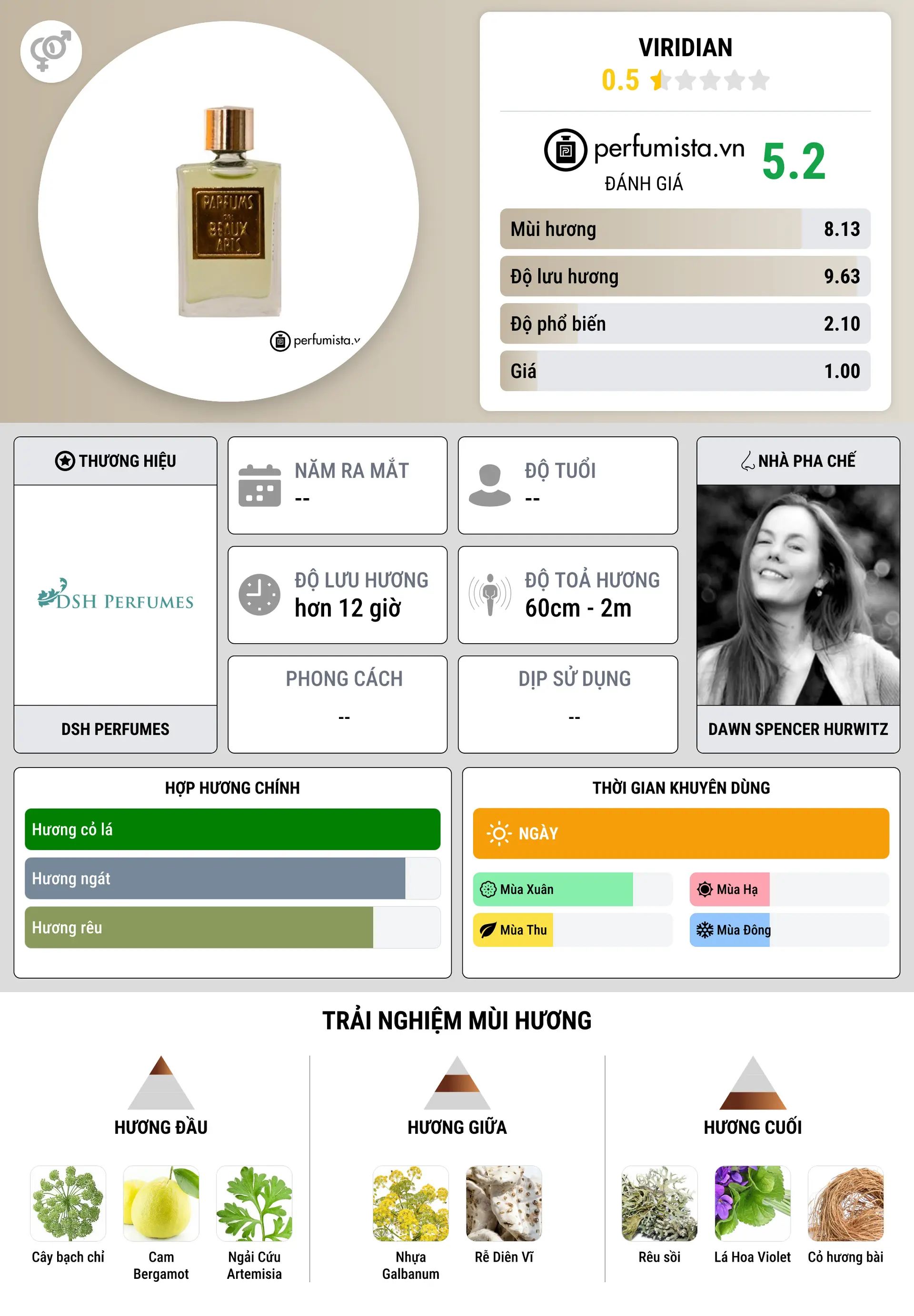 Thông tin chi tiết Viridian