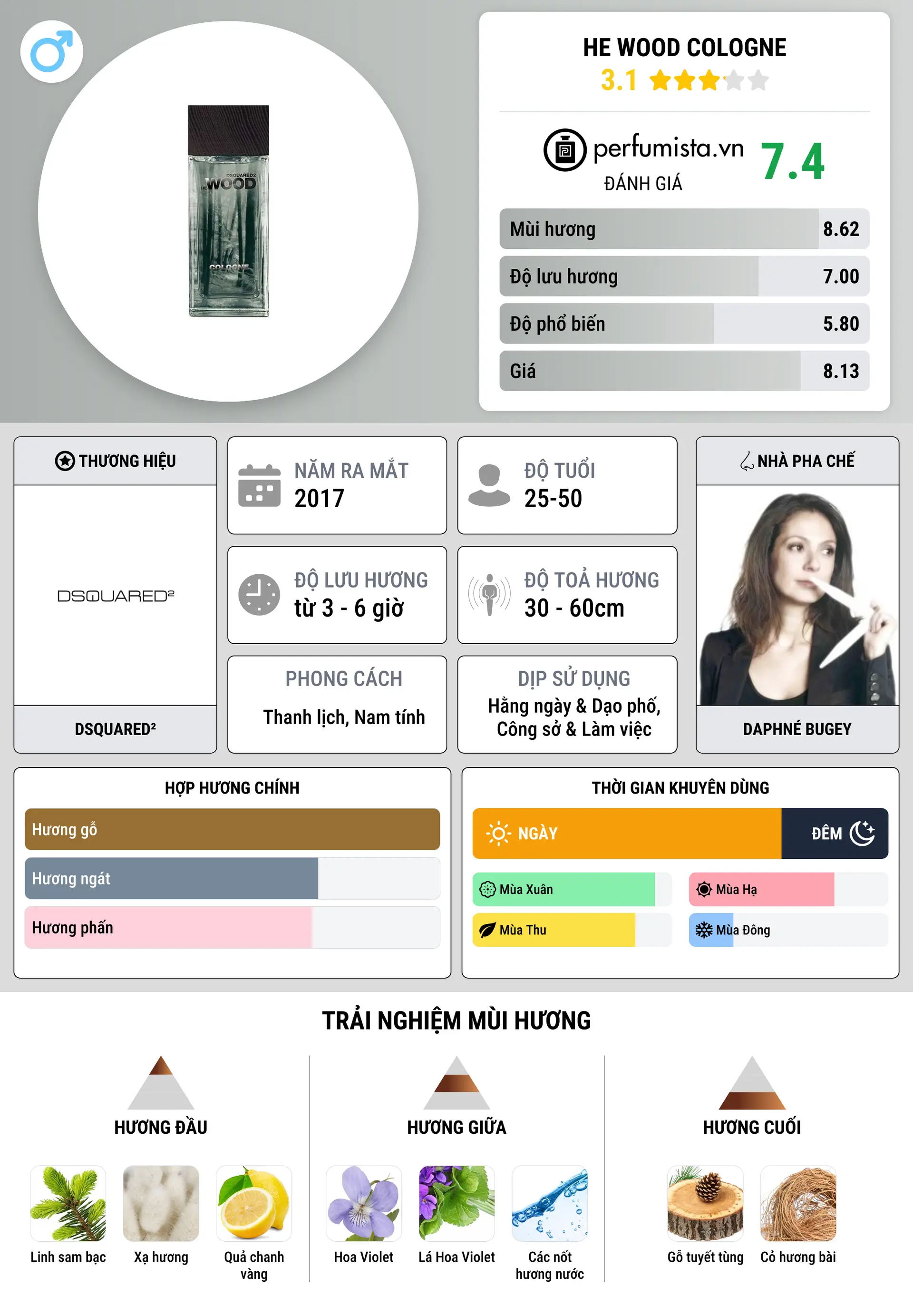 Thông tin chi tiết He Wood Cologne