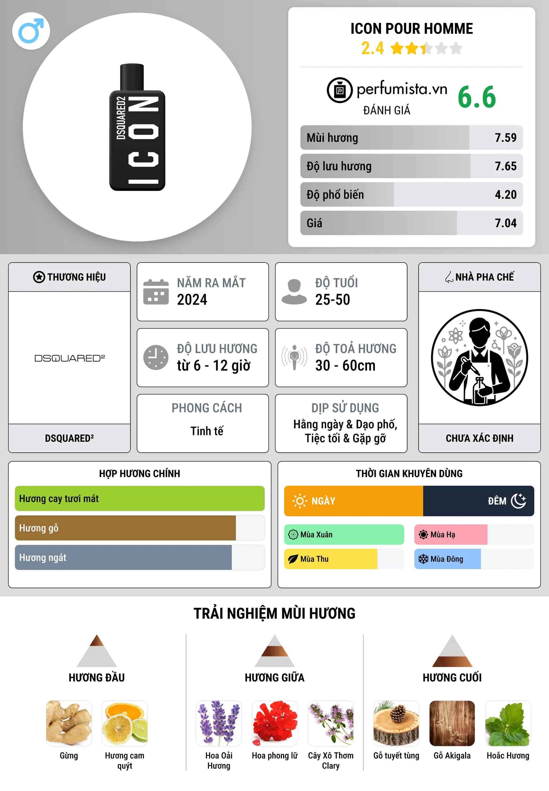 Thông tin chi tiết Icon Pour Homme