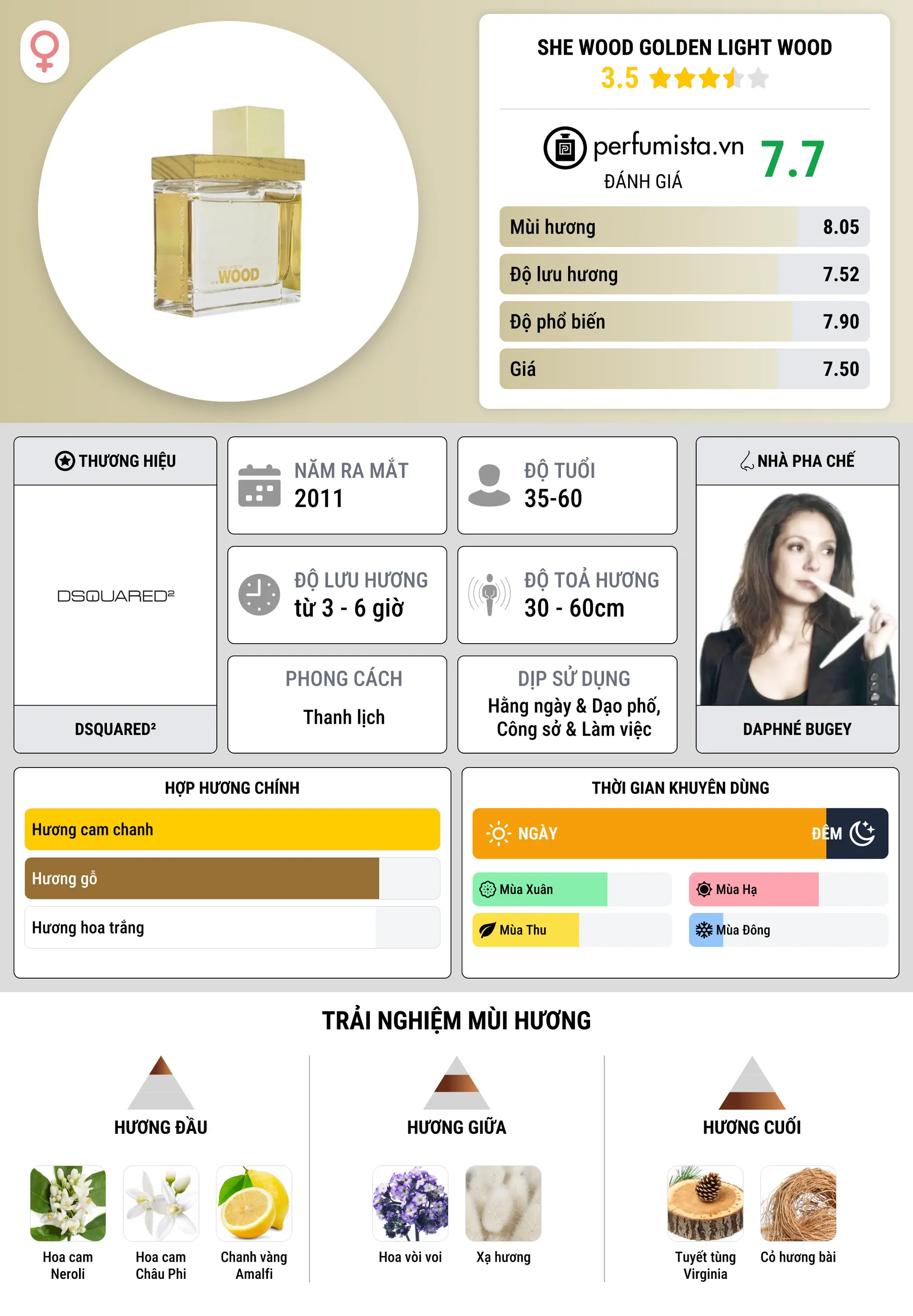 Thông tin chi tiết She Wood Golden Light Wood