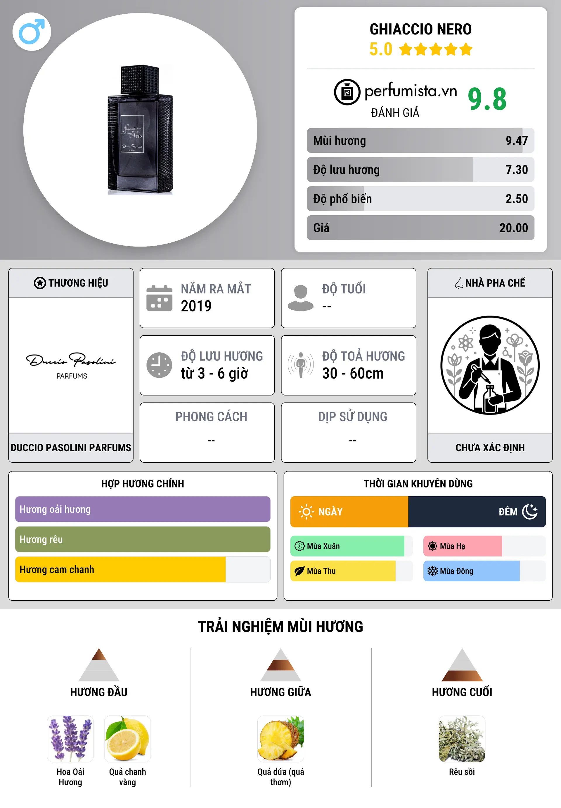 Thông tin chi tiết Ghiaccio Nero