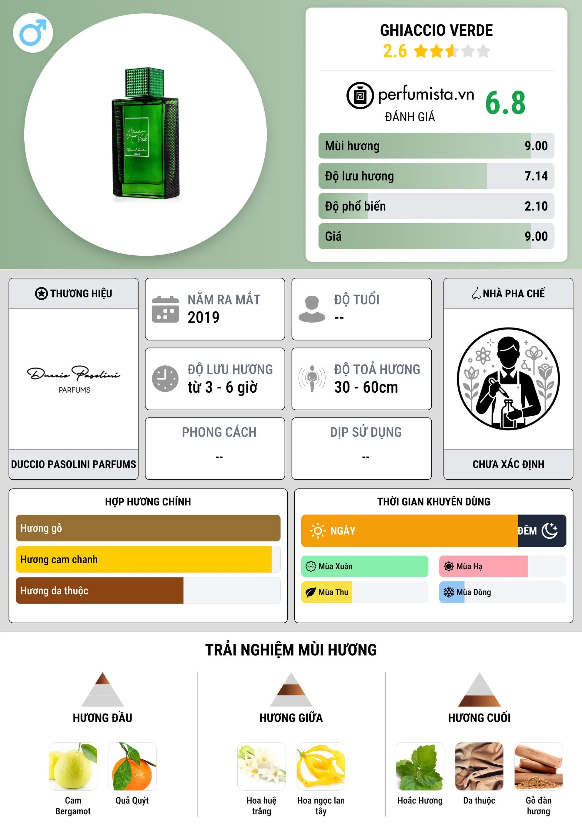 Thông tin chi tiết Ghiaccio Verde