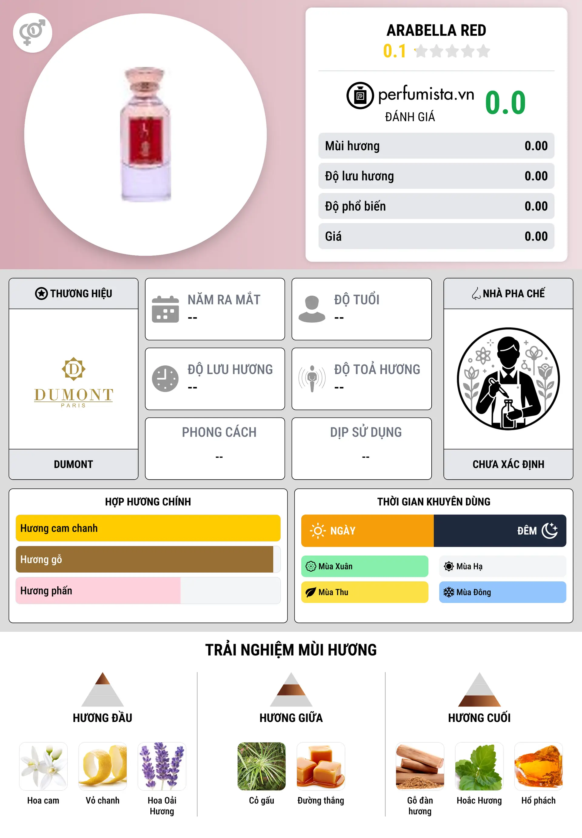 Thông tin chi tiết Arabella Red