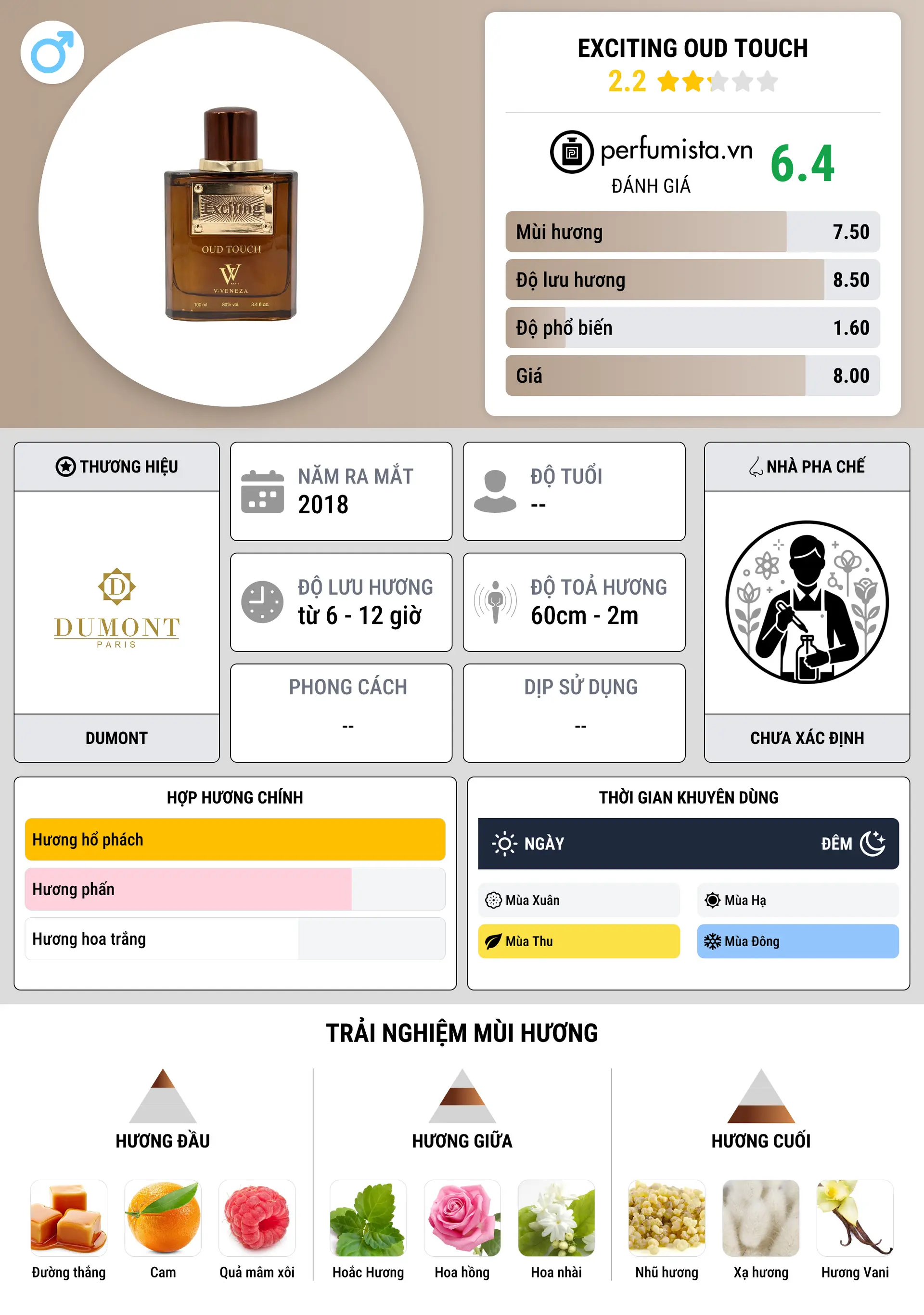 Thông tin chi tiết Exciting Oud Touch