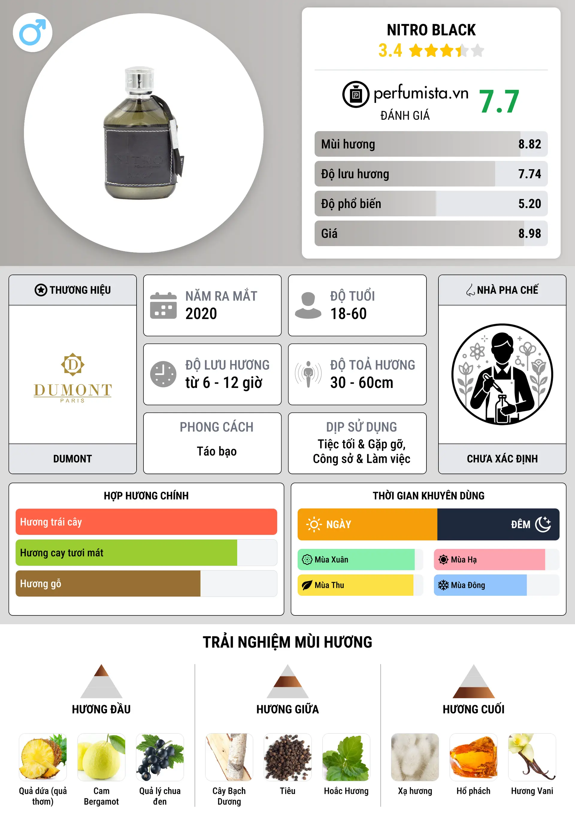 Thông tin chi tiết Nitro Black