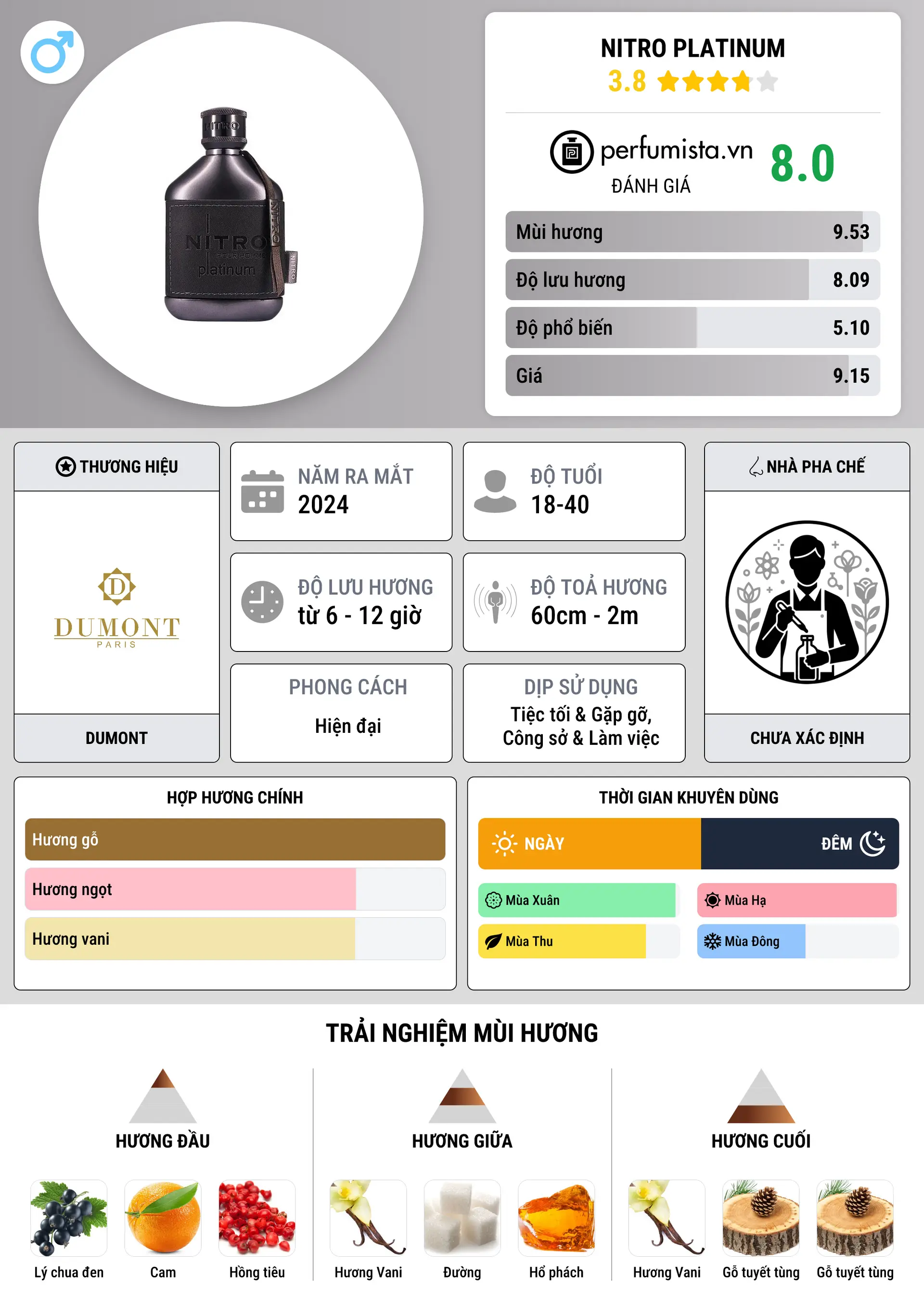 Thông tin chi tiết Nitro Platinum