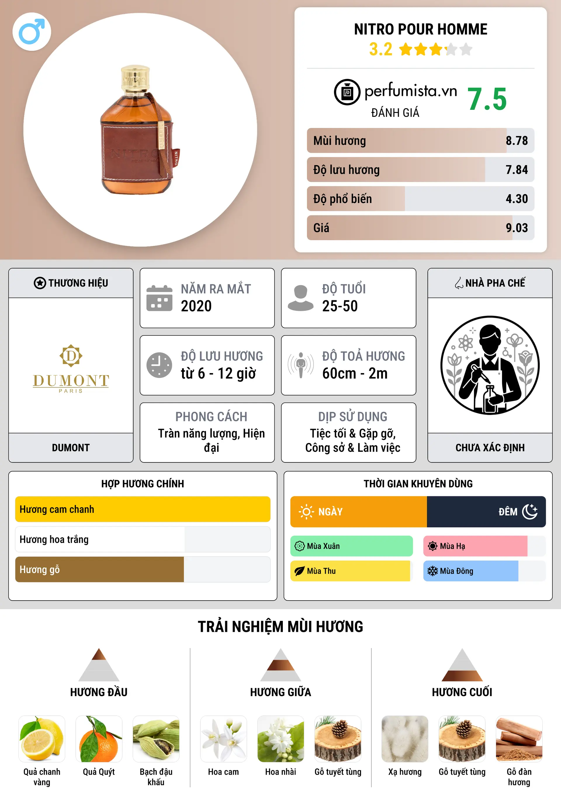 Thông tin chi tiết Nitro Pour Homme