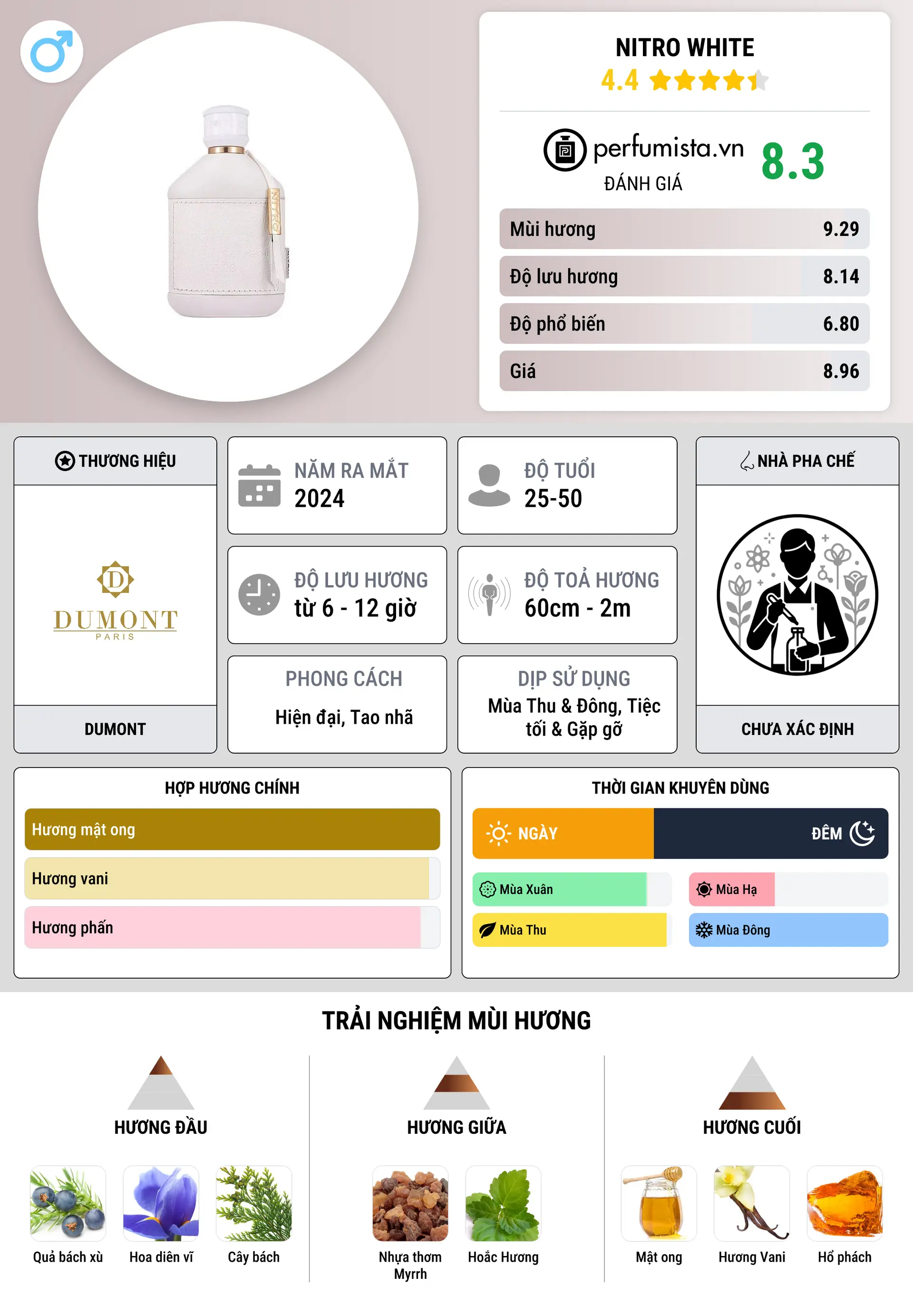 Thông tin chi tiết Nitro White