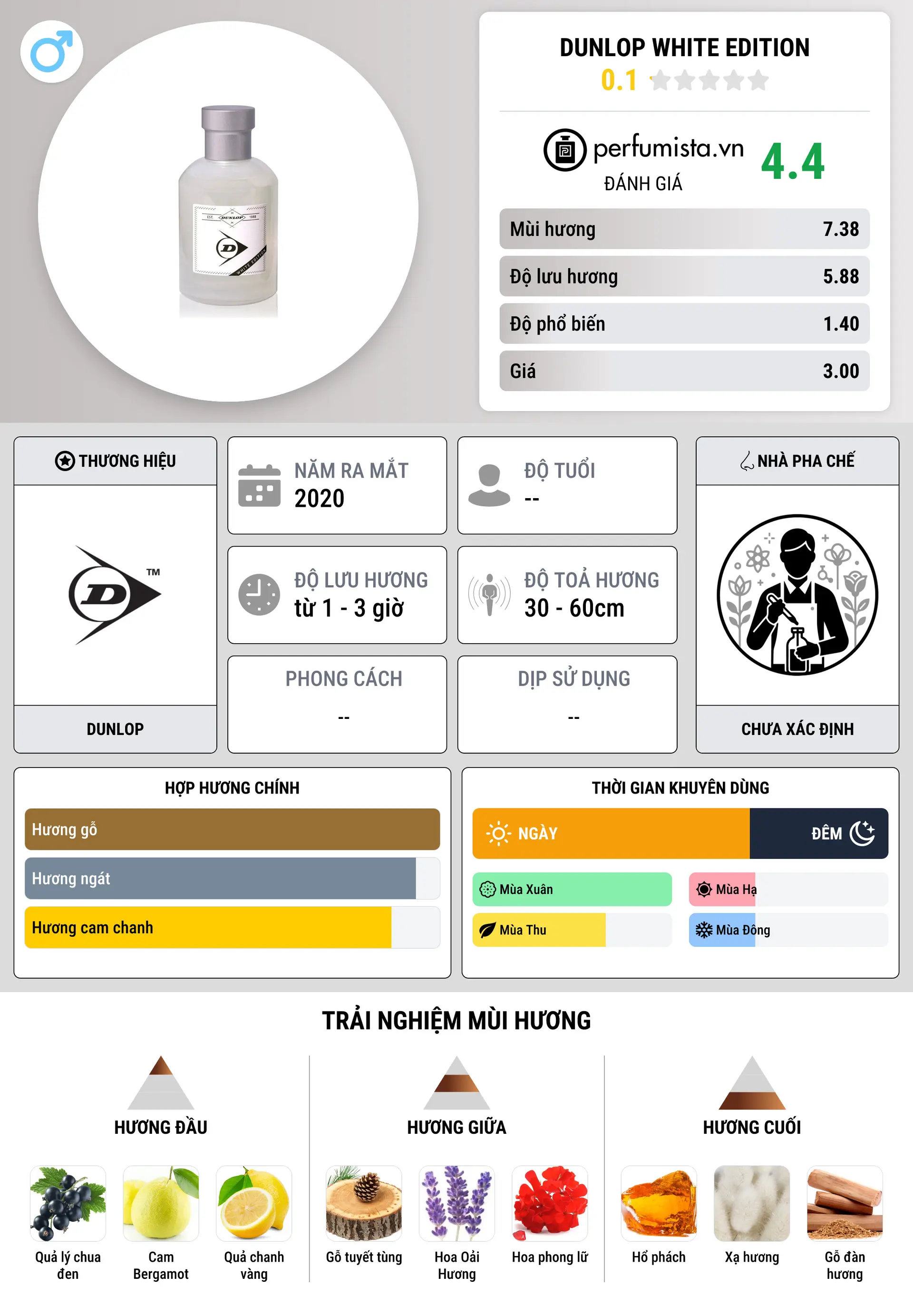Thông tin chi tiết Dunlop White Edition