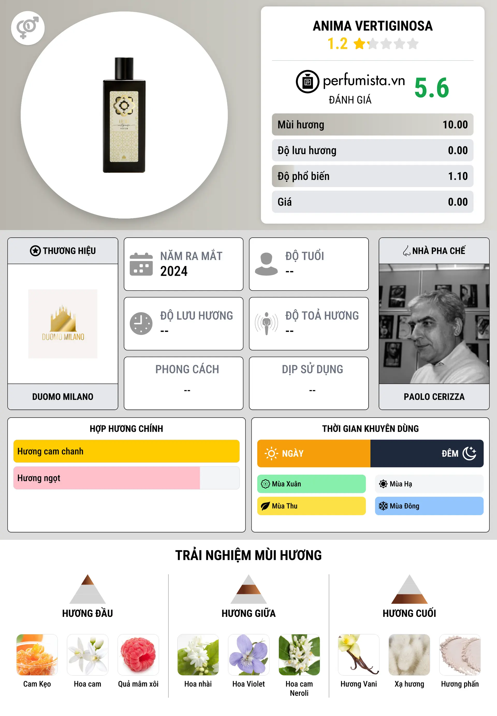 Thông tin chi tiết Anima Vertiginosa
