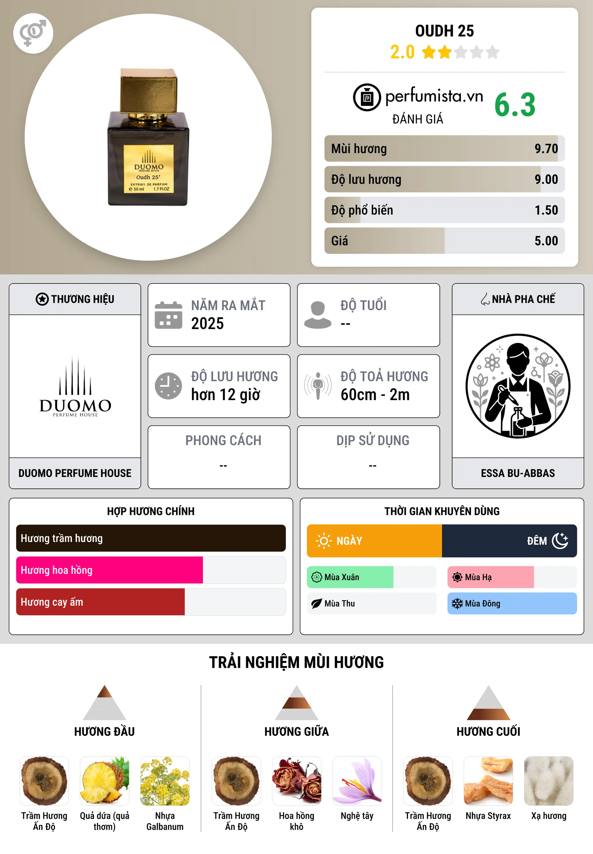 Thông tin chi tiết Oudh 25