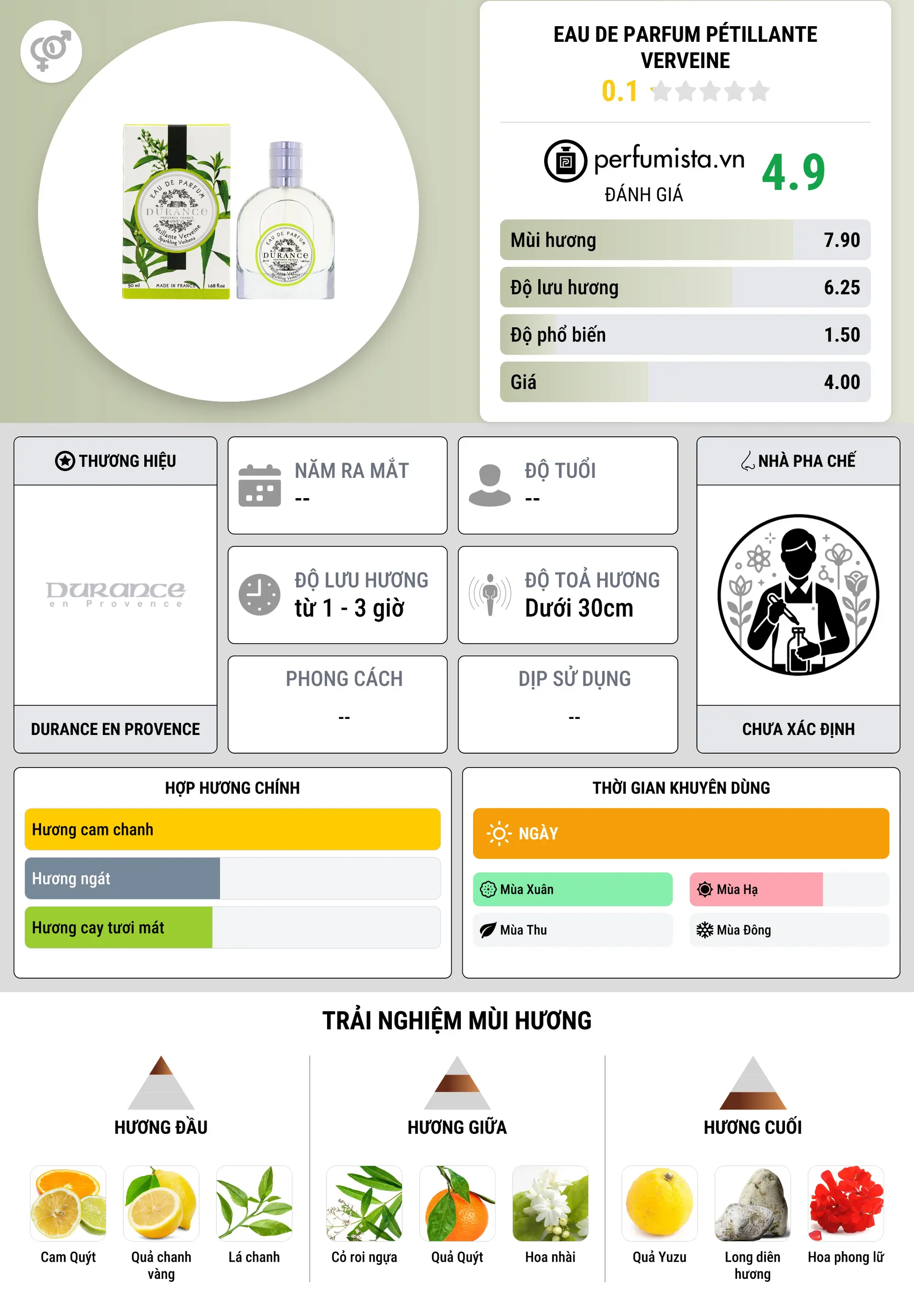 Thông tin chi tiết Eau de Parfum Pétillante Verveine