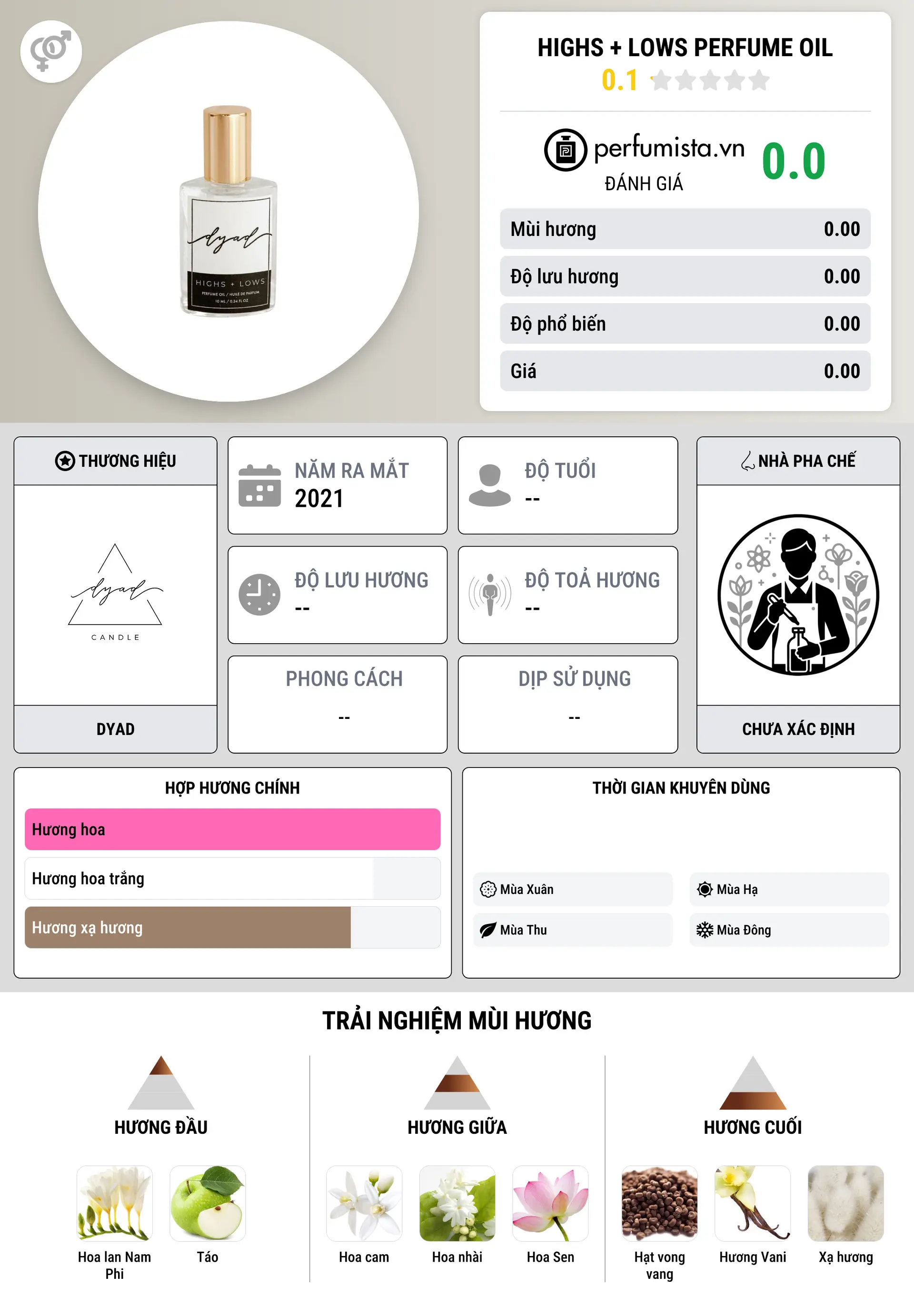 Thông tin chi tiết Highs + Lows Perfume Oil