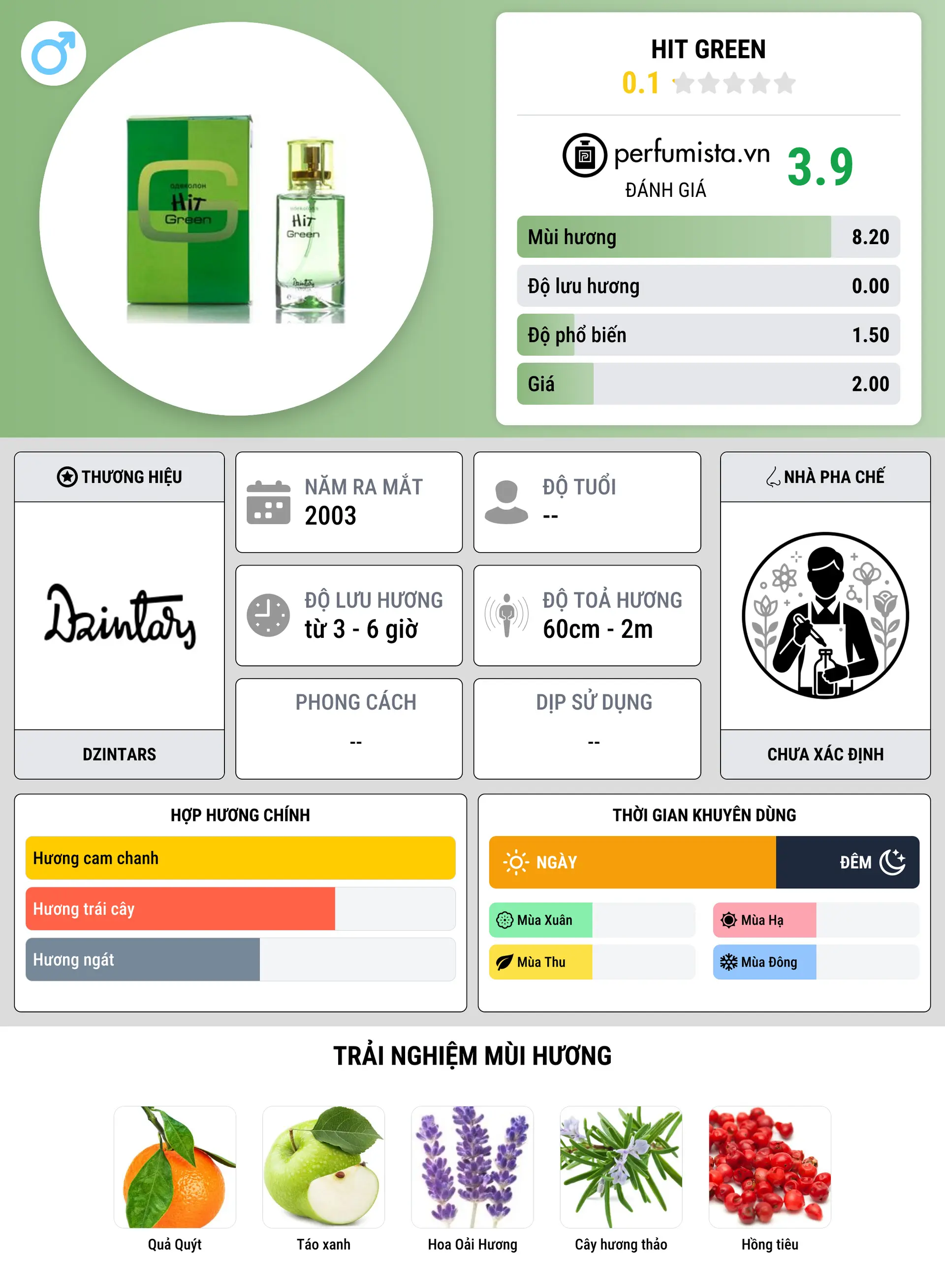 Thông tin chi tiết Hit Green