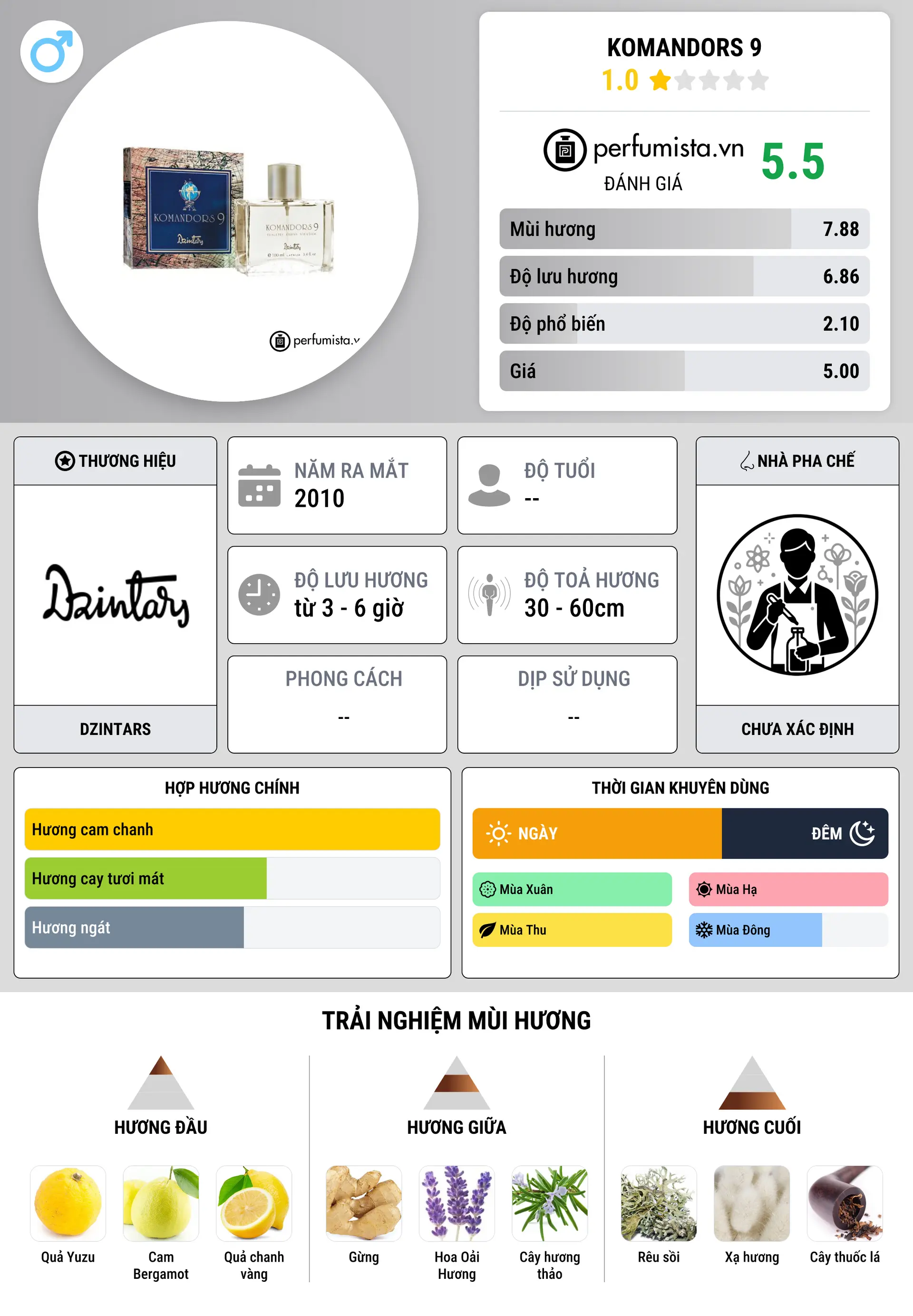 Thông tin chi tiết Komandors 9