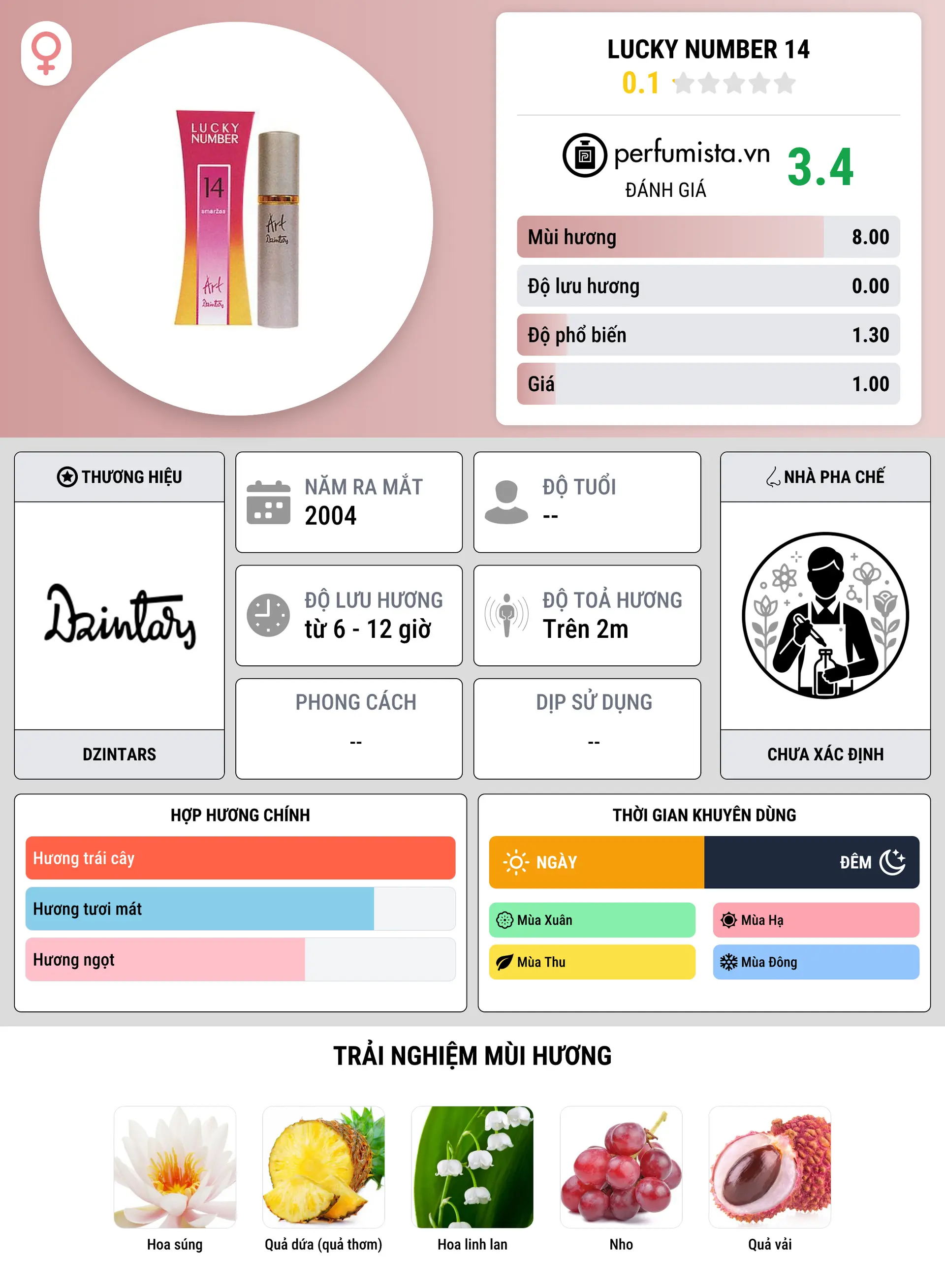 Thông tin chi tiết Lucky Number 14