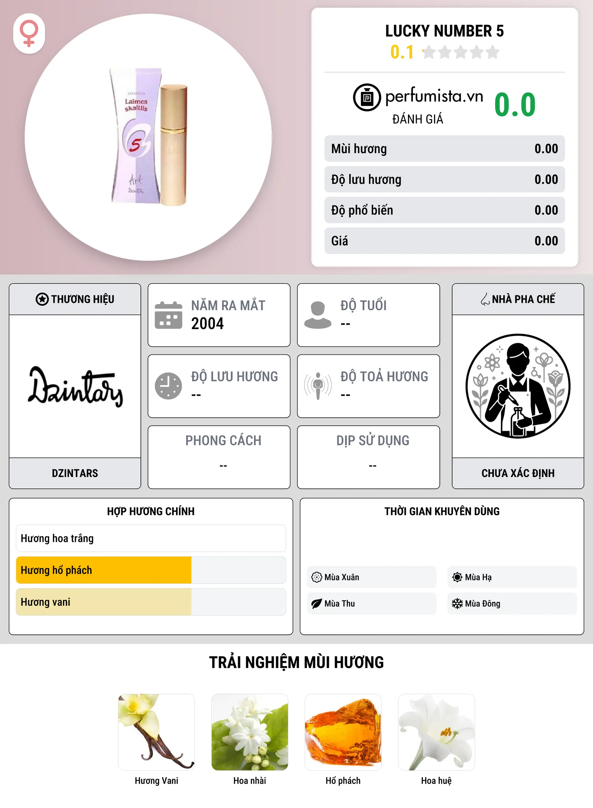 Thông tin chi tiết Lucky Number 5