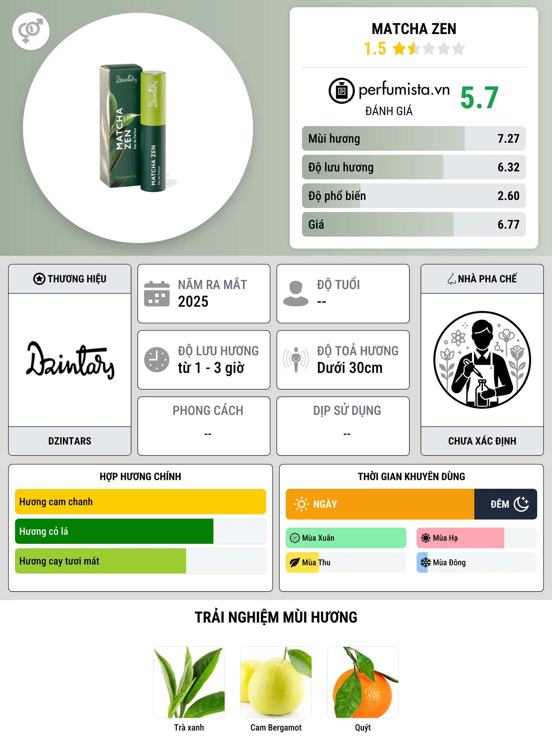 Thông tin chi tiết Matcha Zen