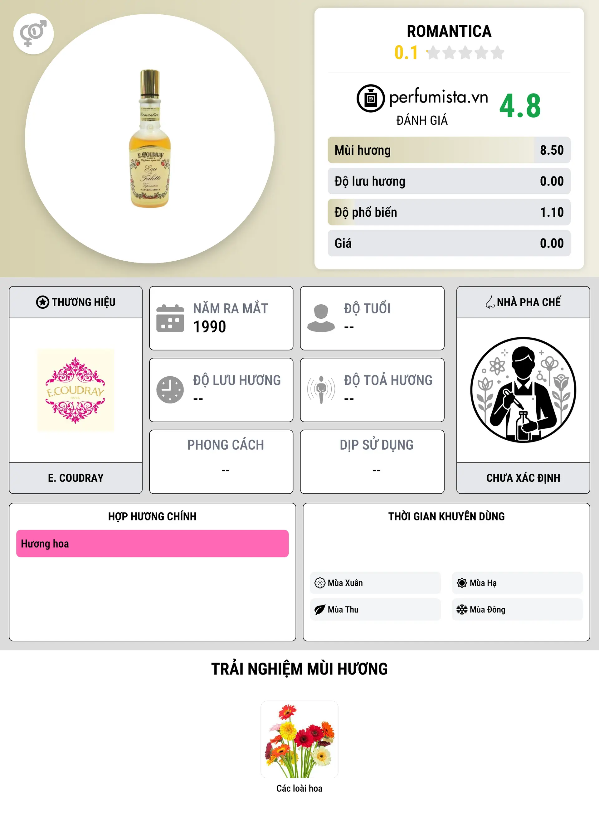 Thông tin chi tiết Romantica