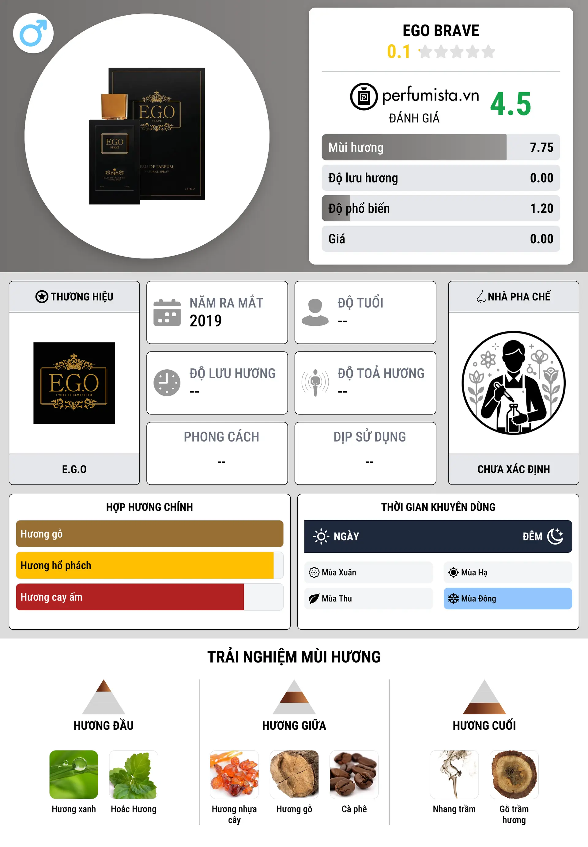 Thông tin chi tiết Ego Brave