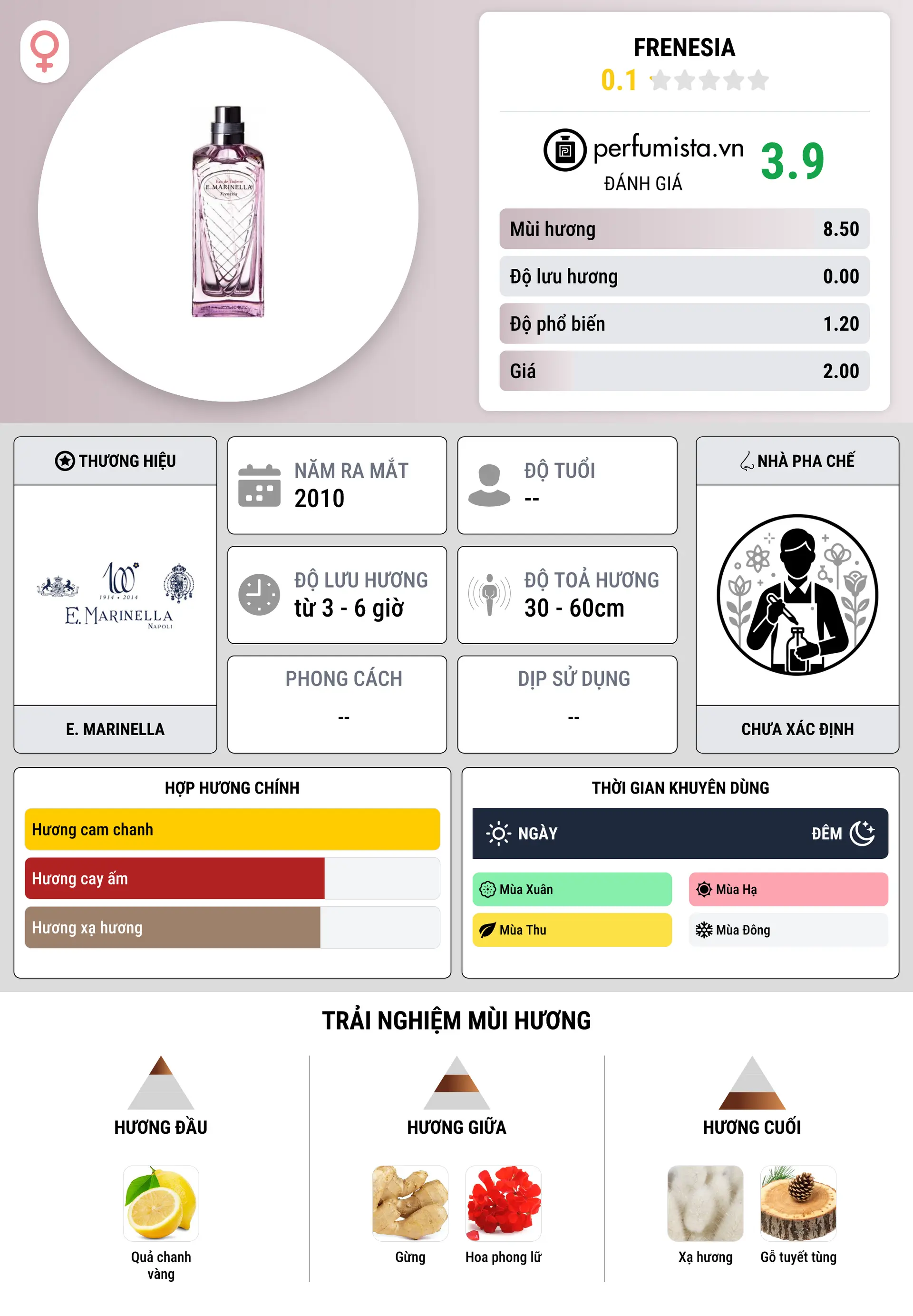 Thông tin chi tiết Frenesia