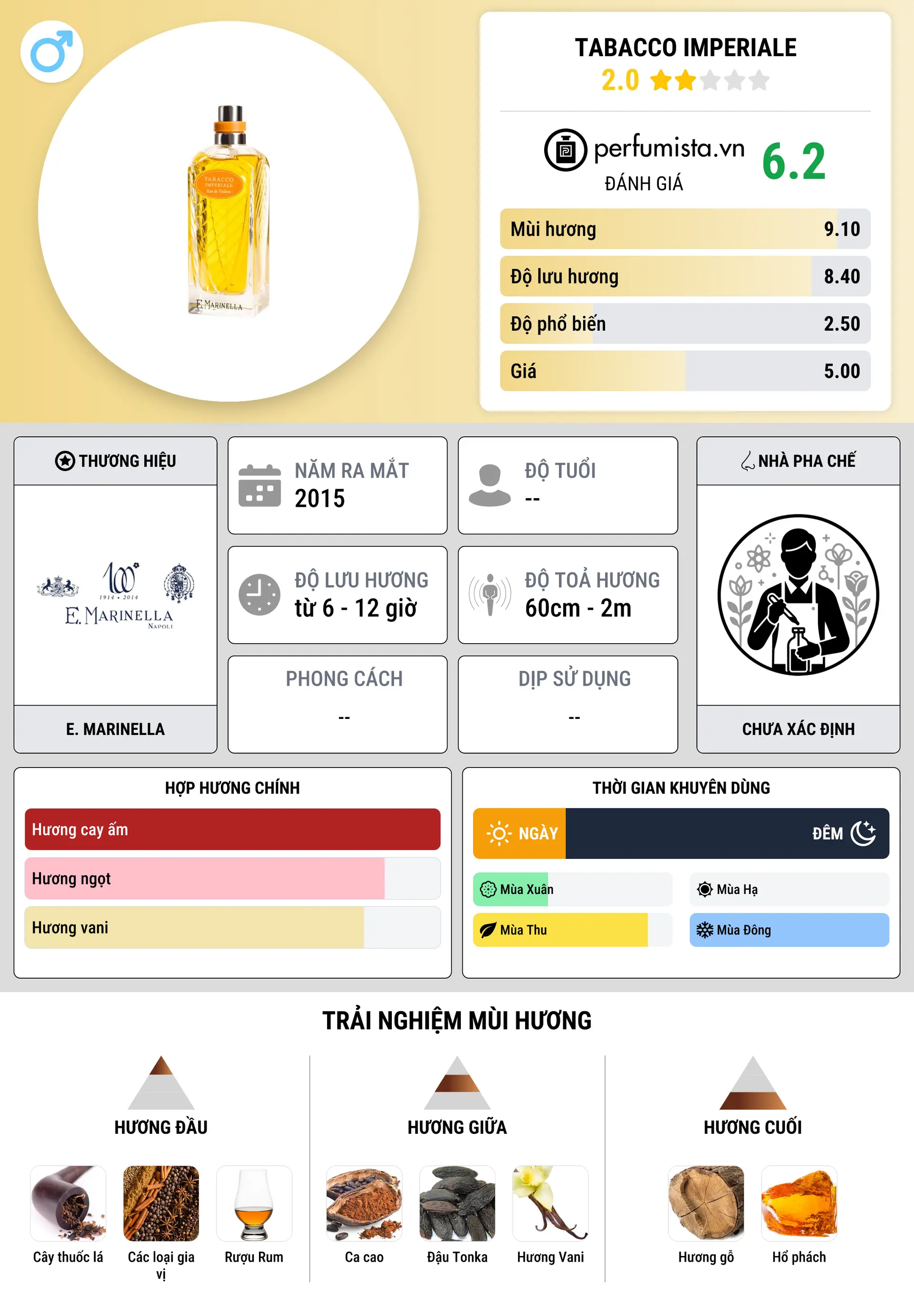 Thông tin chi tiết Tabacco Imperiale