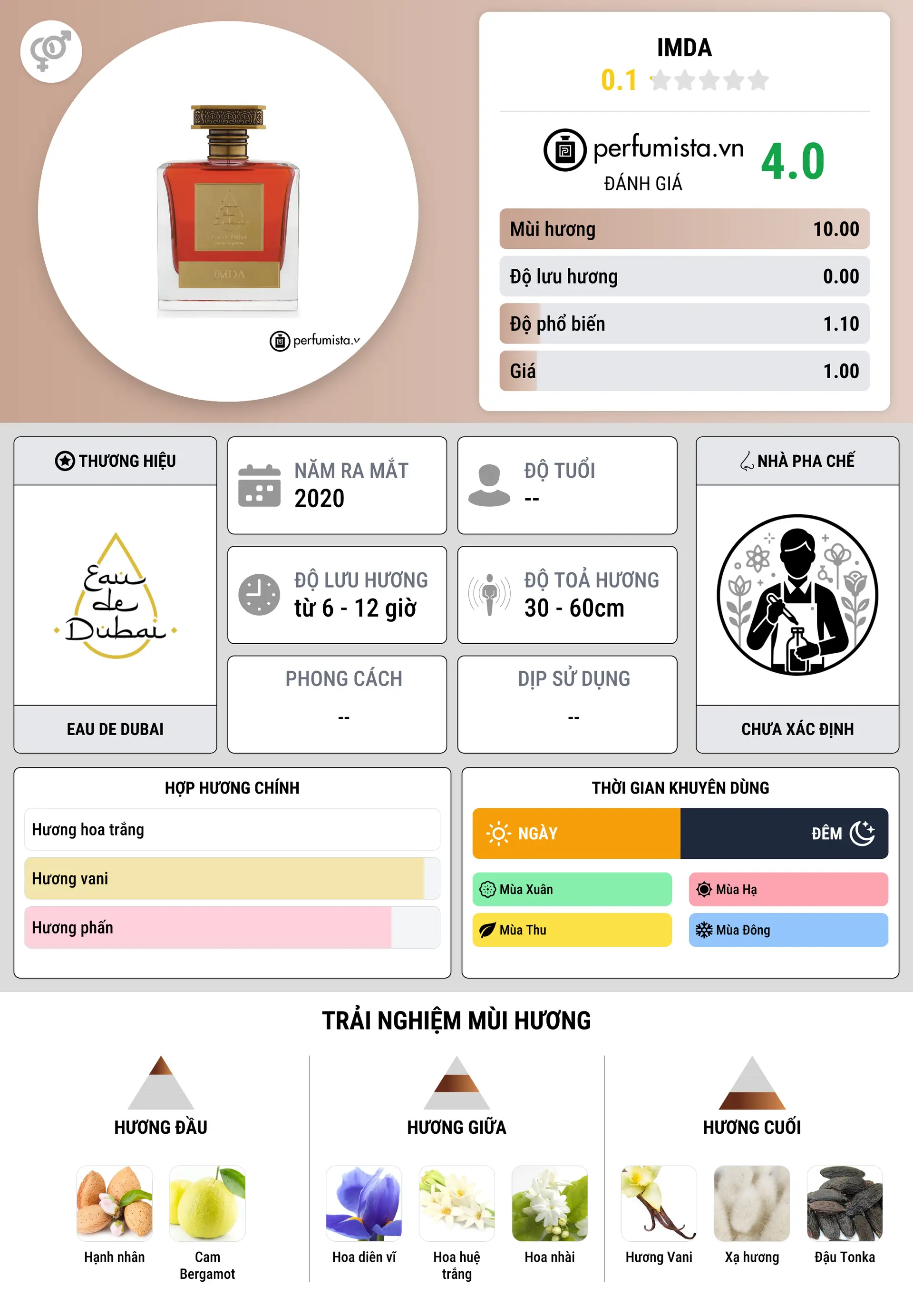 Thông tin chi tiết Imda
