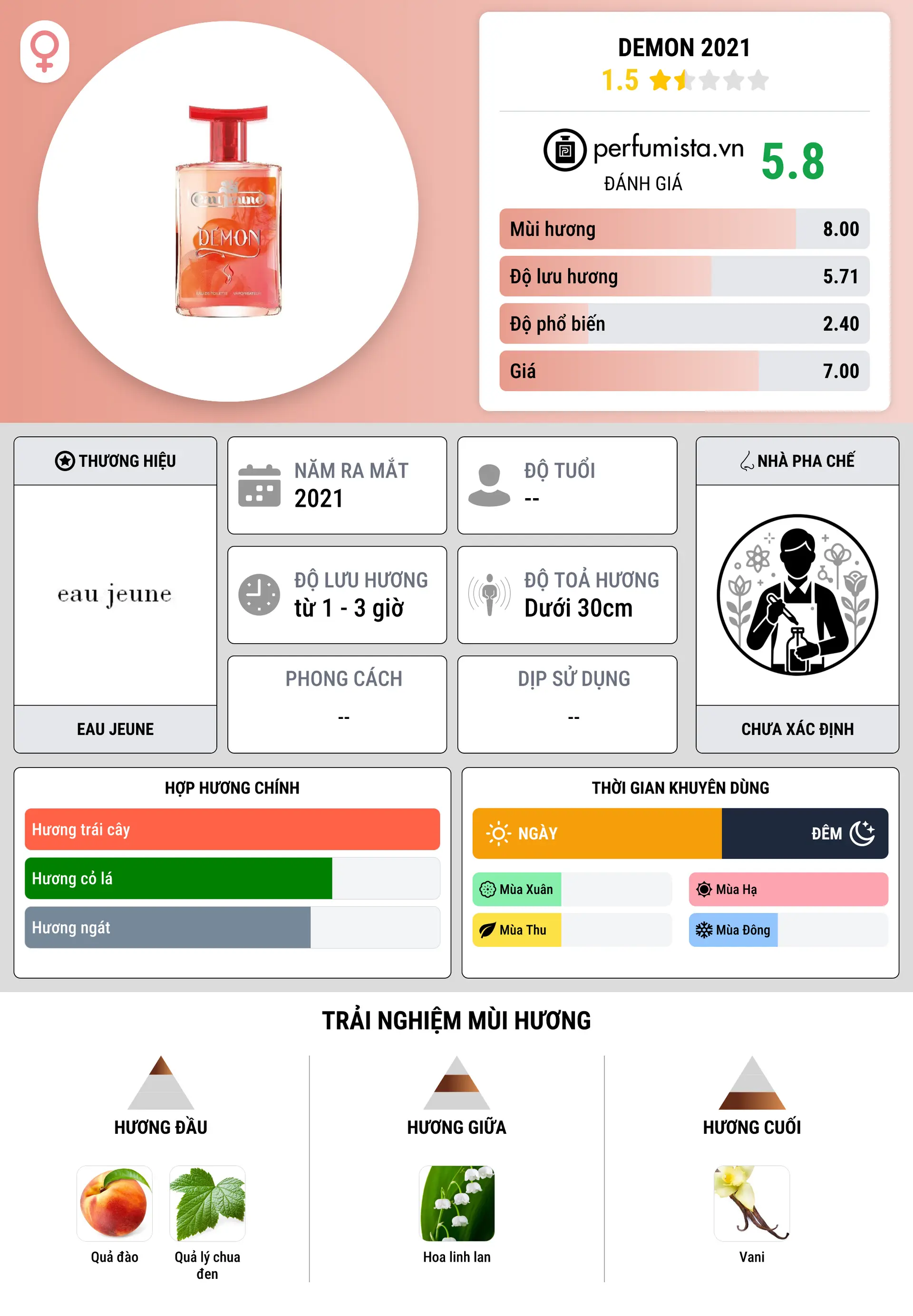 Thông tin chi tiết Demon 2021