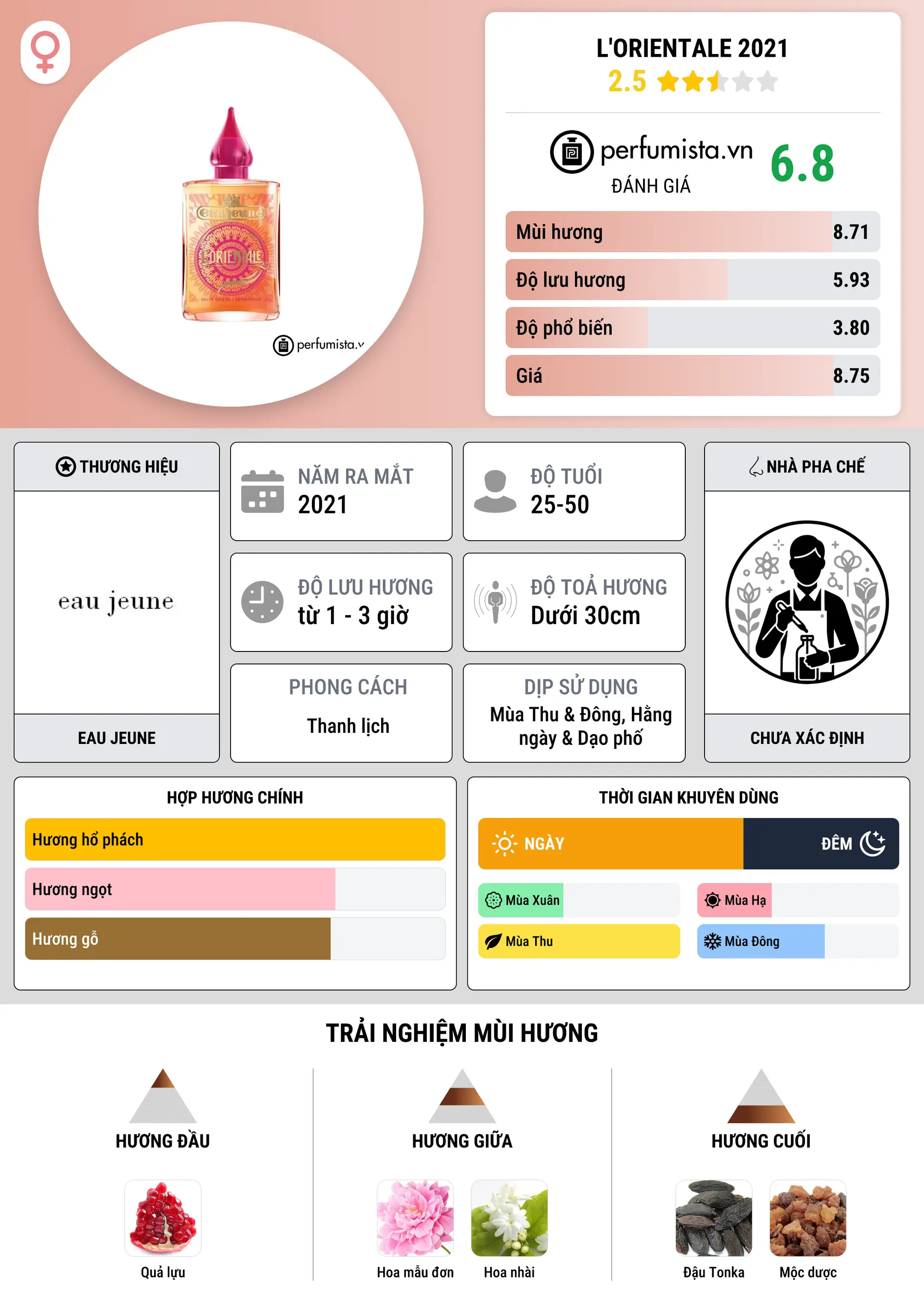 Thông tin chi tiết L'Orientale 2021