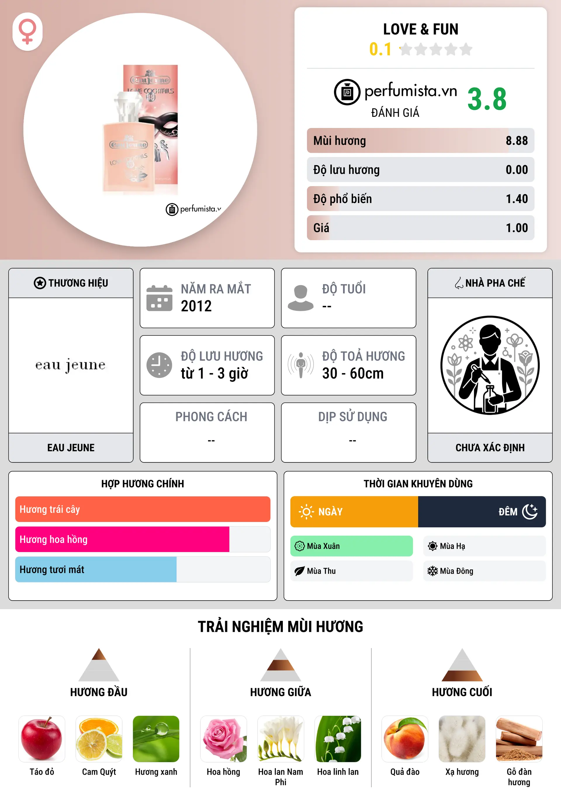 Thông tin chi tiết Love & Fun